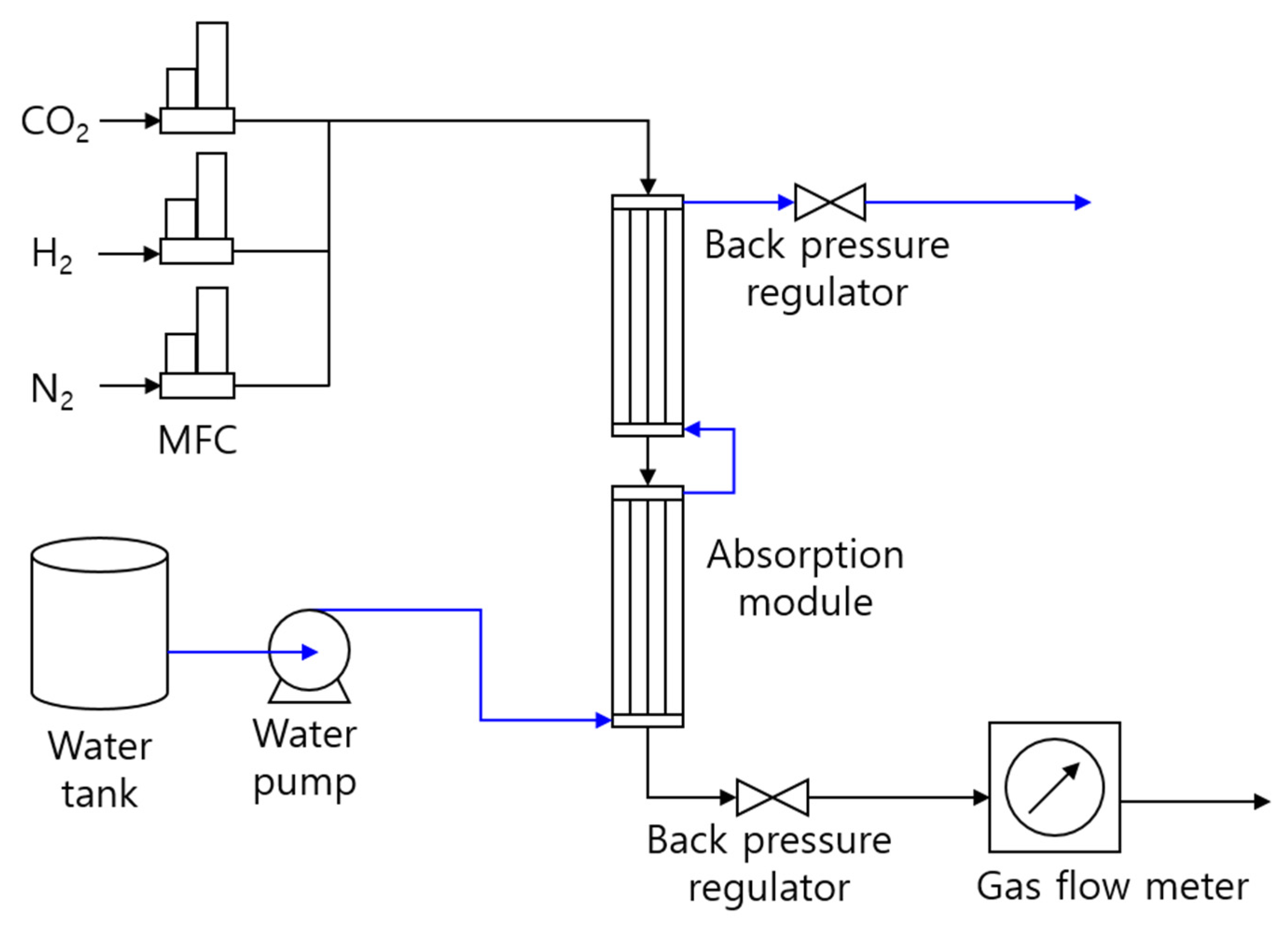 Separations 10 00367 sch001