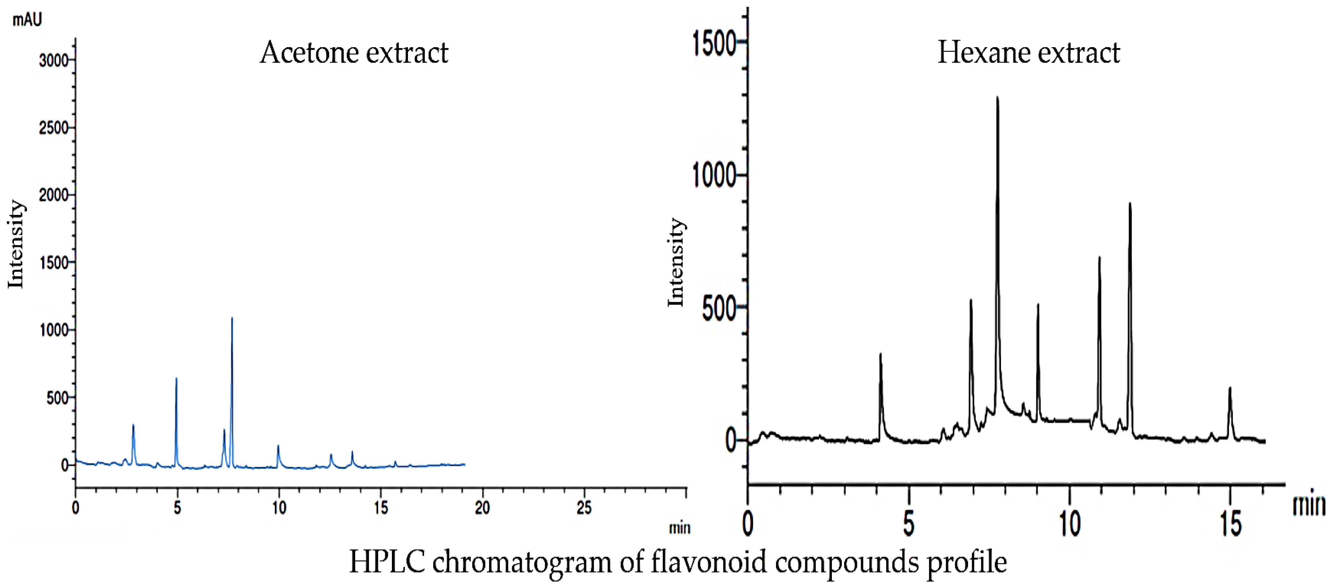 Separations 10 00369 g005 Separations 10 00369 g005