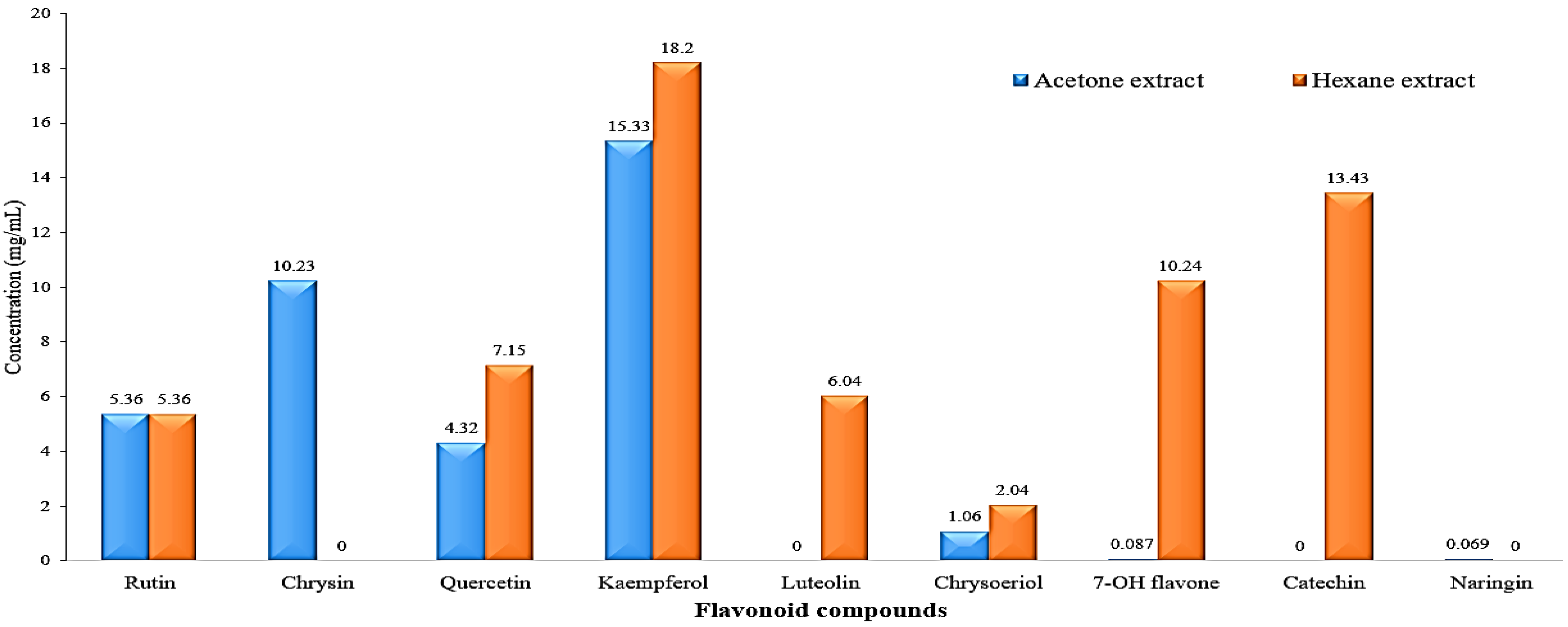 Separations 10 00369 g006 Separations 10 00369 g006