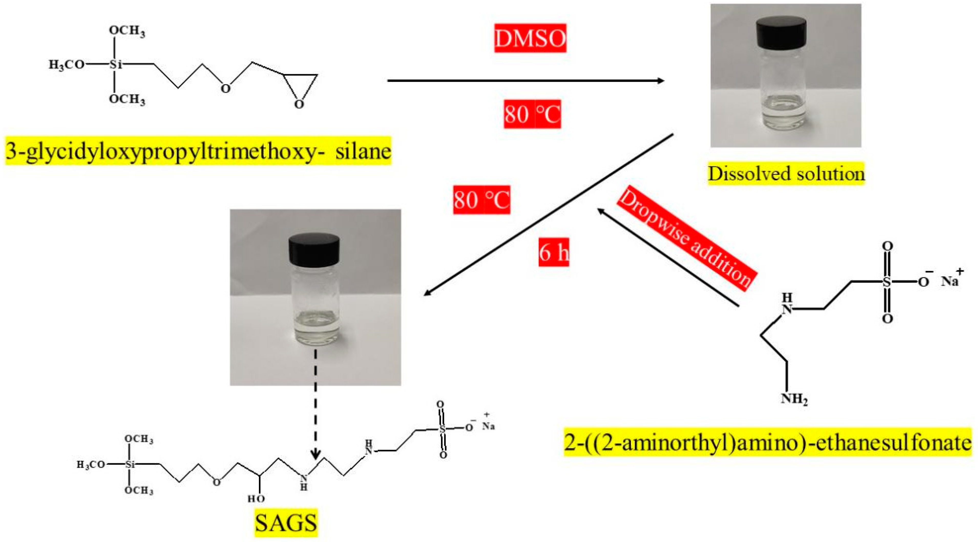 Separations Free FullText Preparation of a Cation Exchange