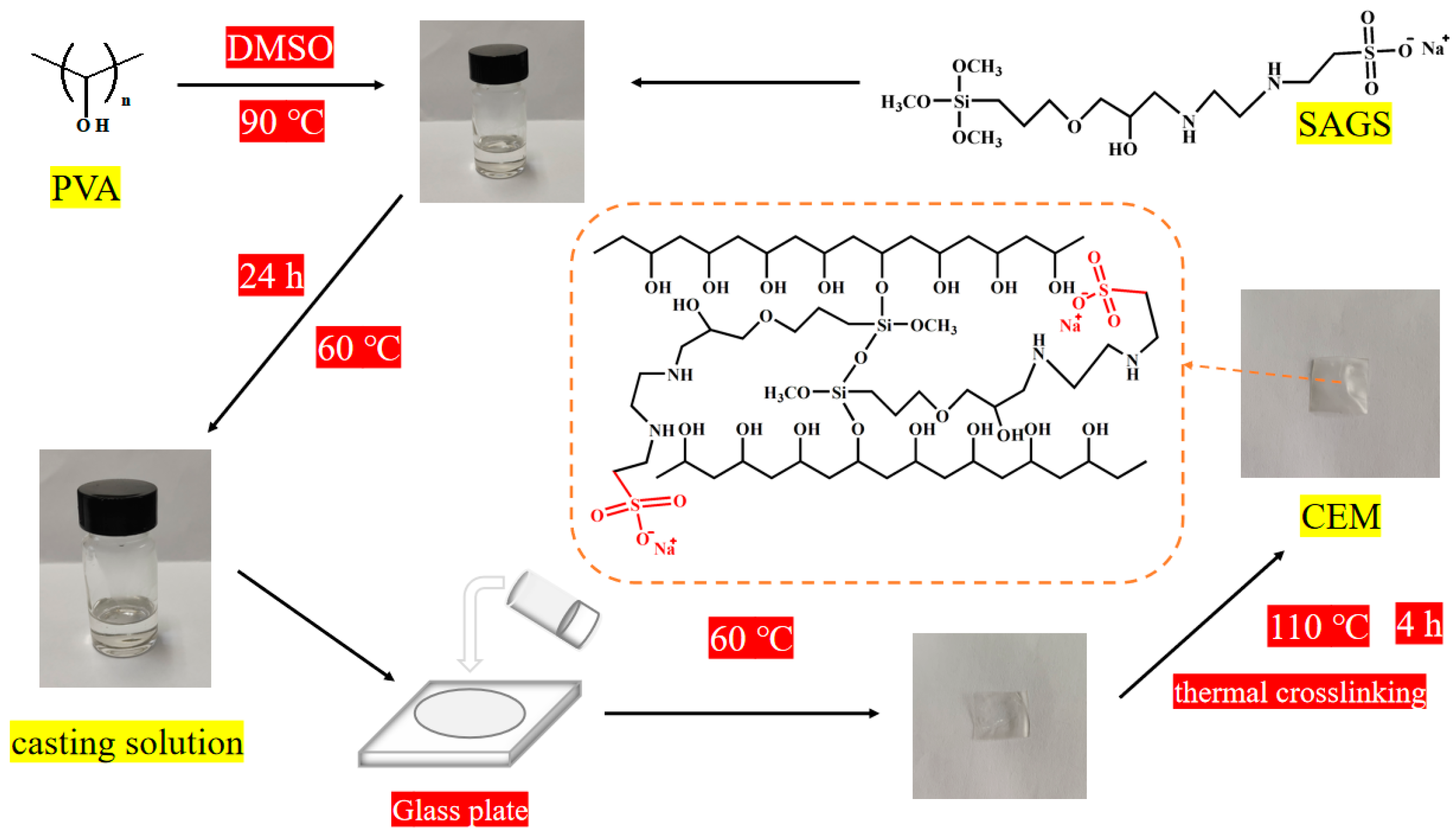 Separations Free FullText Preparation of a Cation Exchange