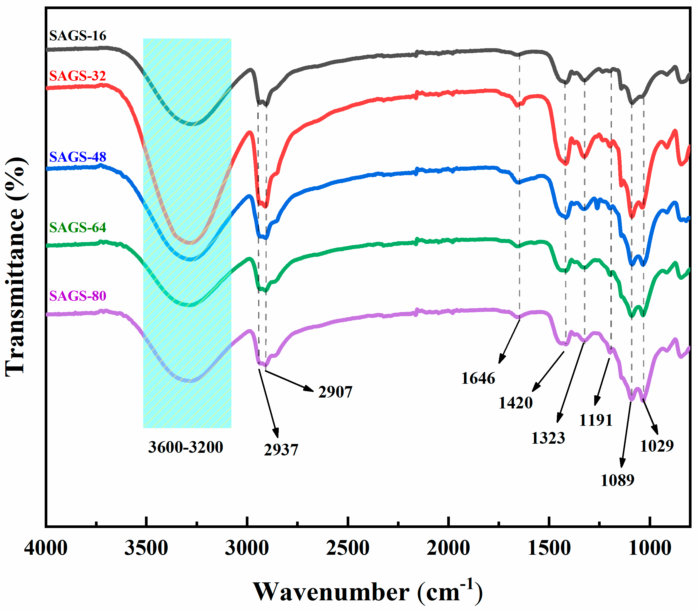 Separations 10 00370 g003