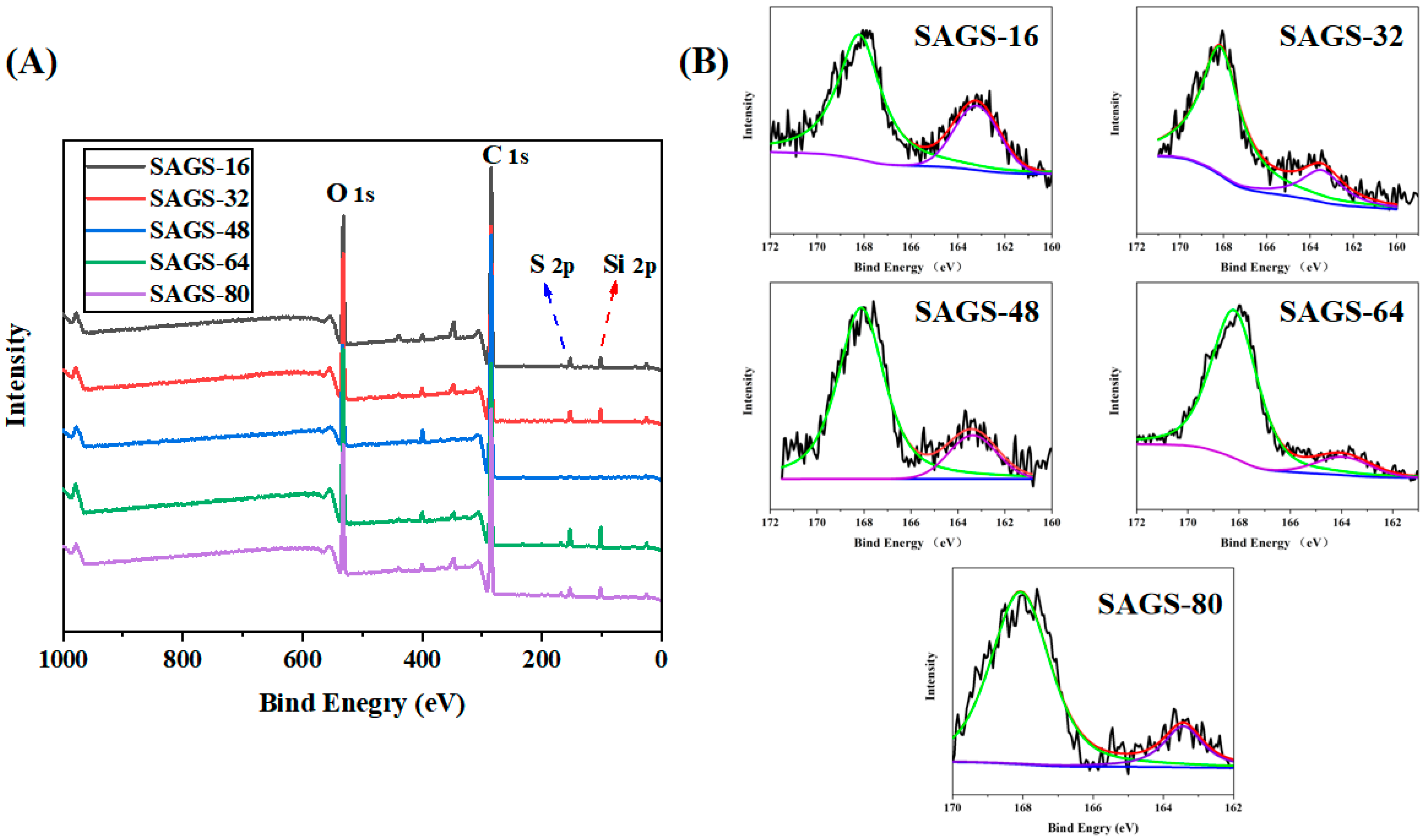Separations 10 00370 g005
