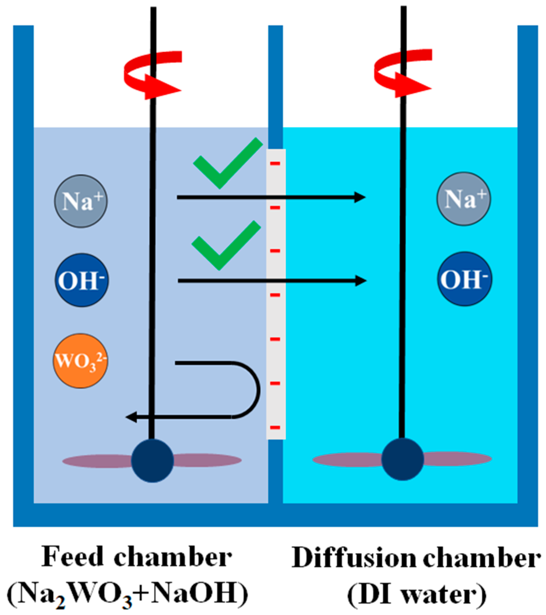 Separations Free FullText Preparation of a Cation Exchange