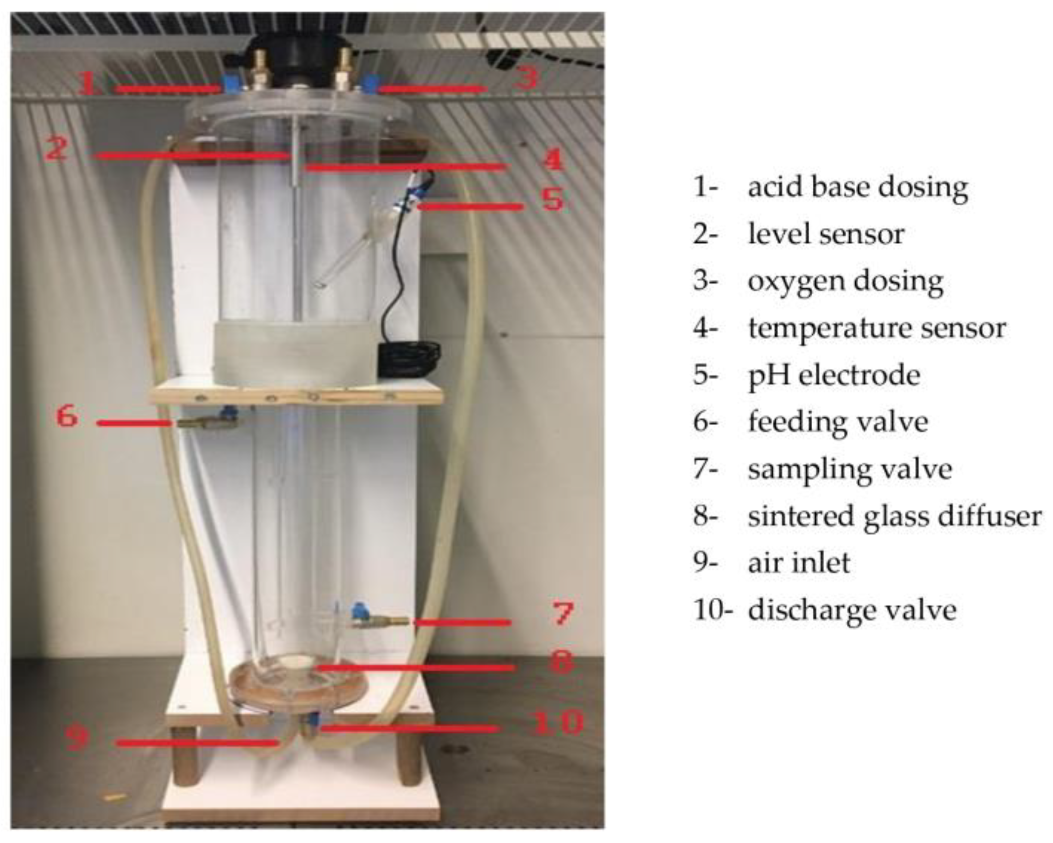 Separations 10 00371 g001