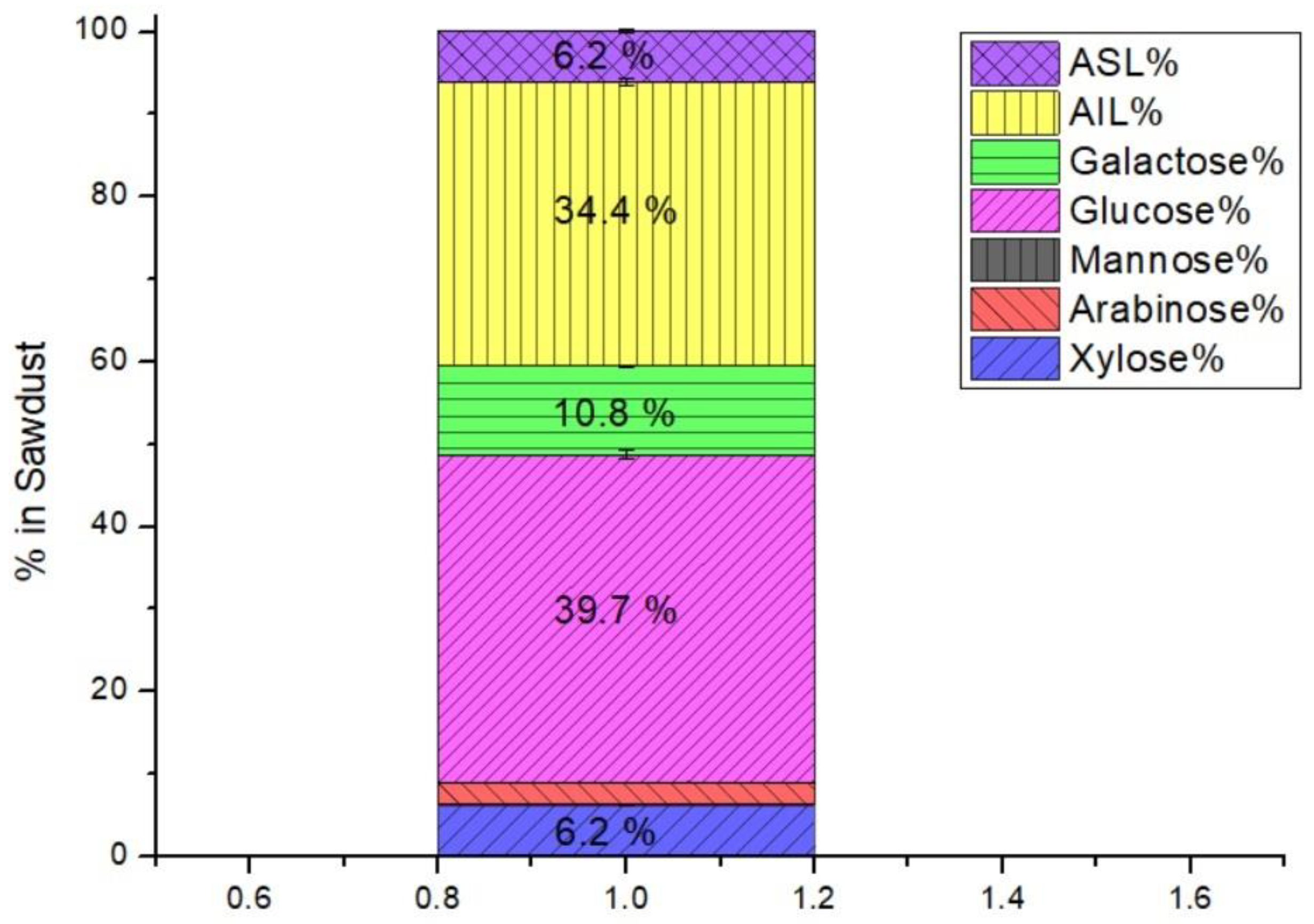 Separations 10 00371 g002