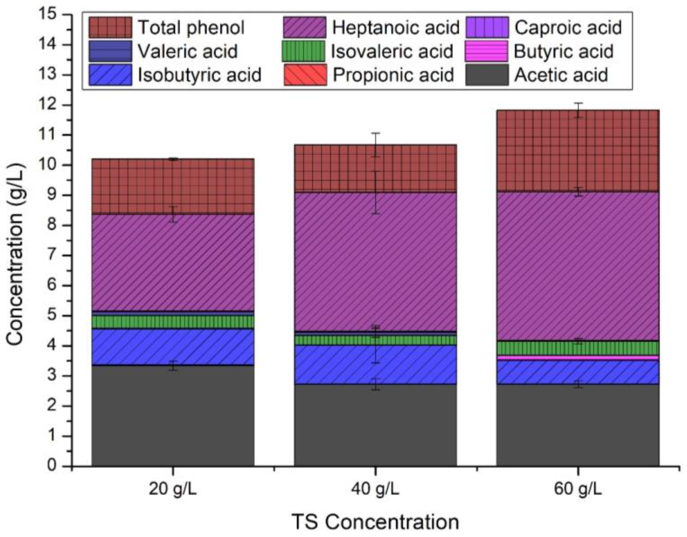 Separations 10 00371 g003