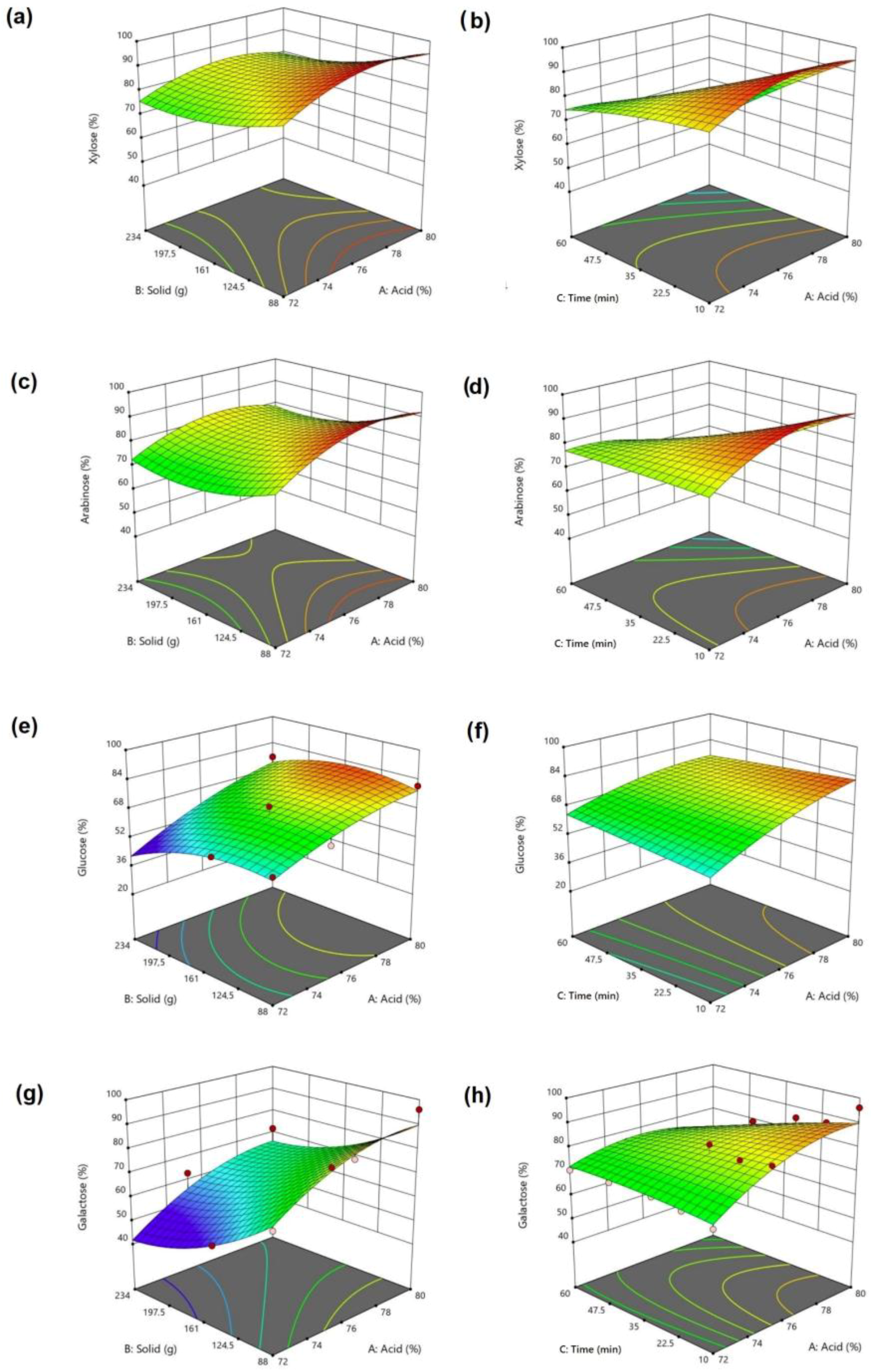 Separations 10 00371 g004