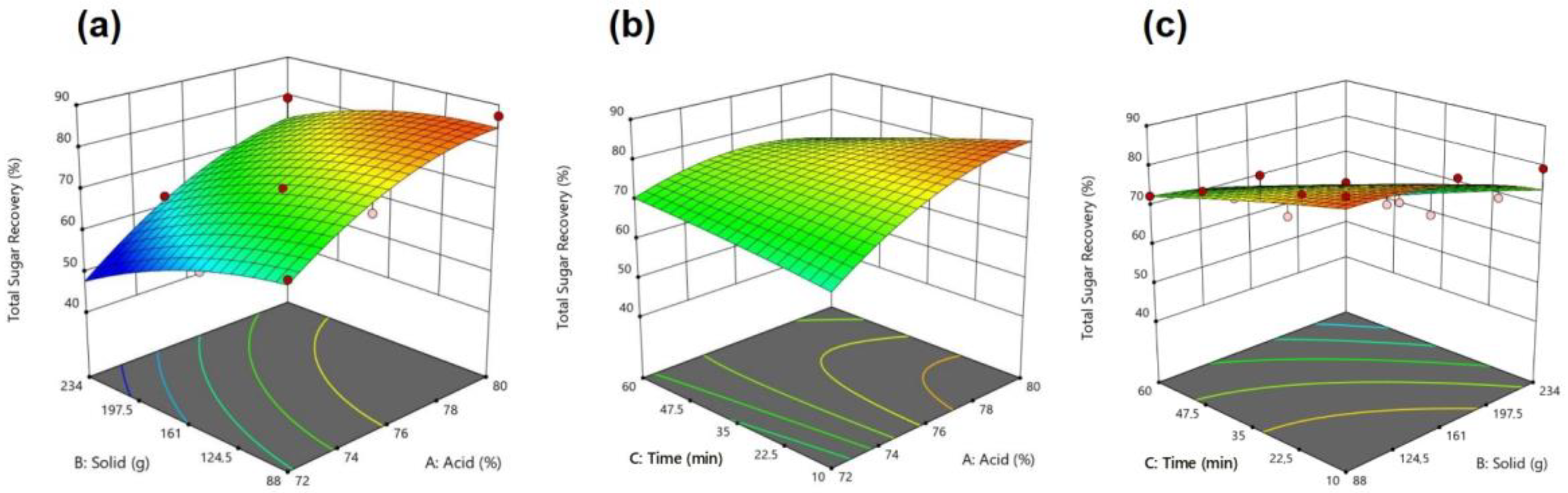 Separations 10 00371 g005