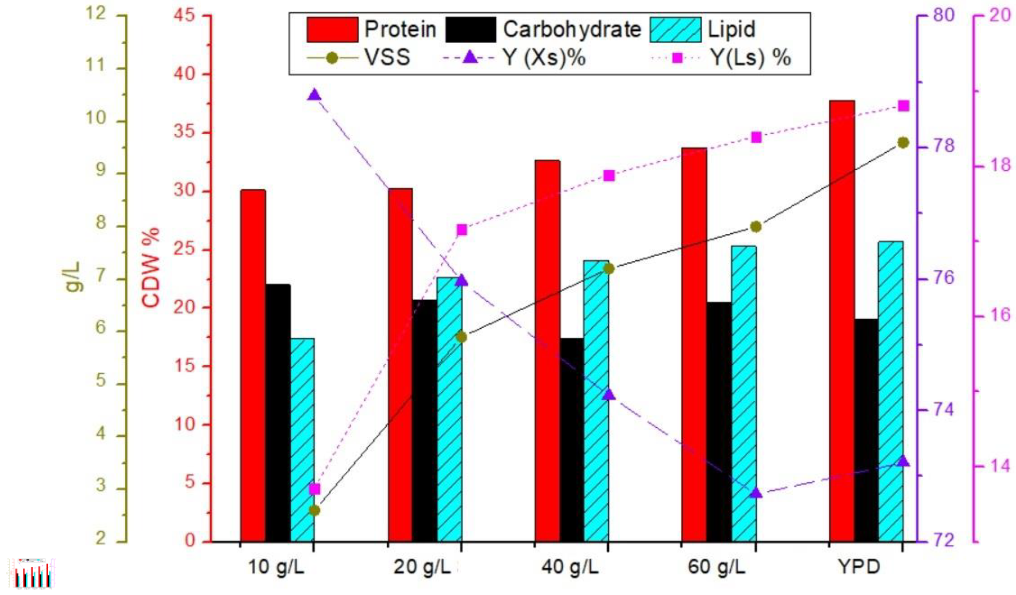 Separations 10 00371 g007