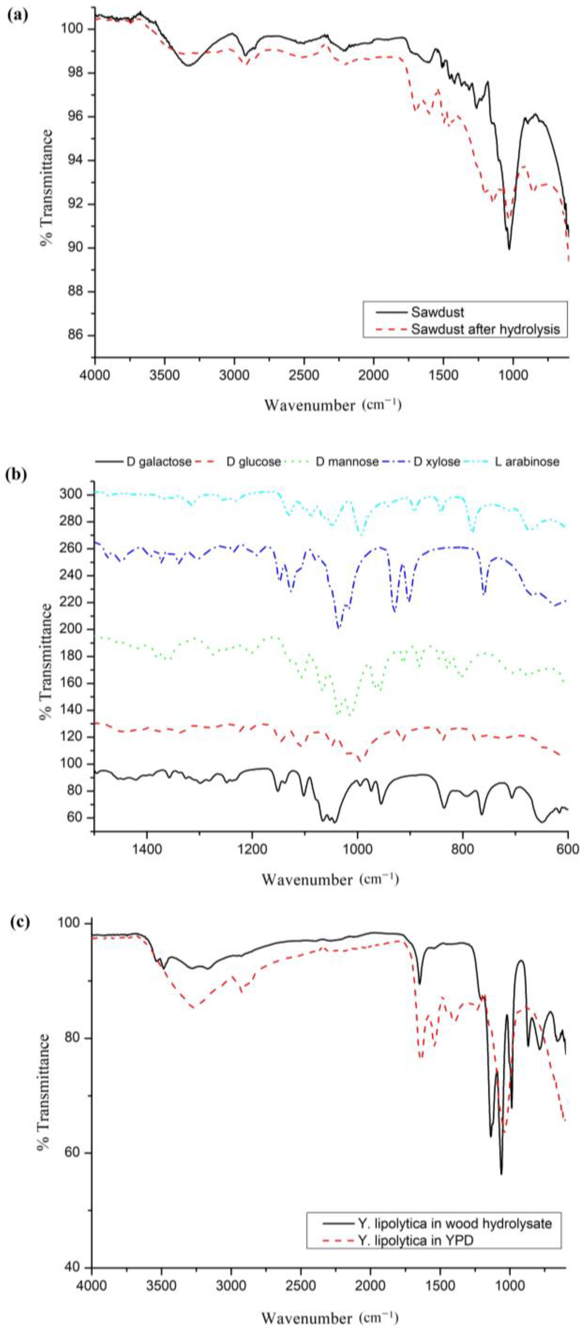 Separations 10 00371 g008