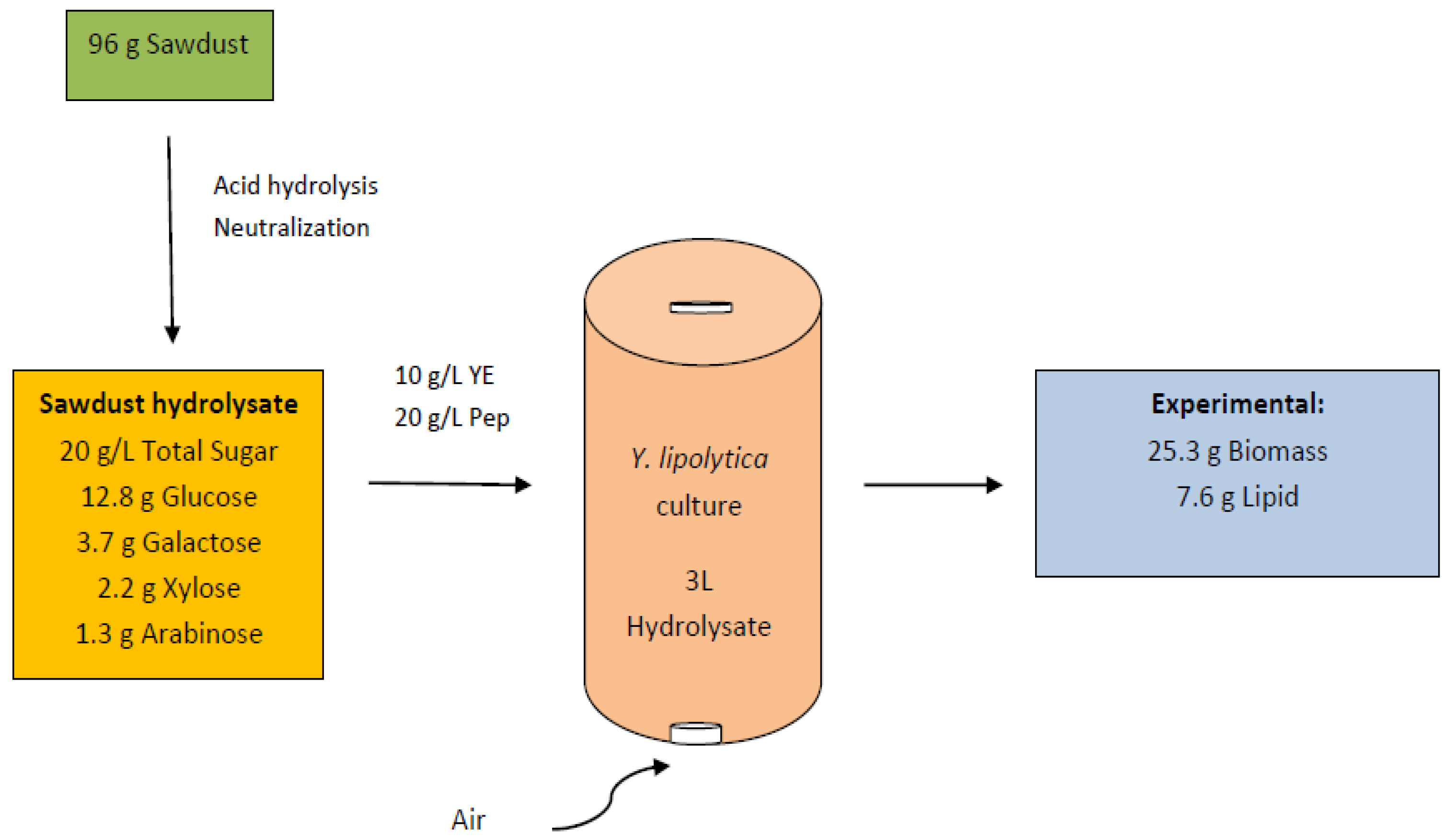 Separations 10 00371 g009