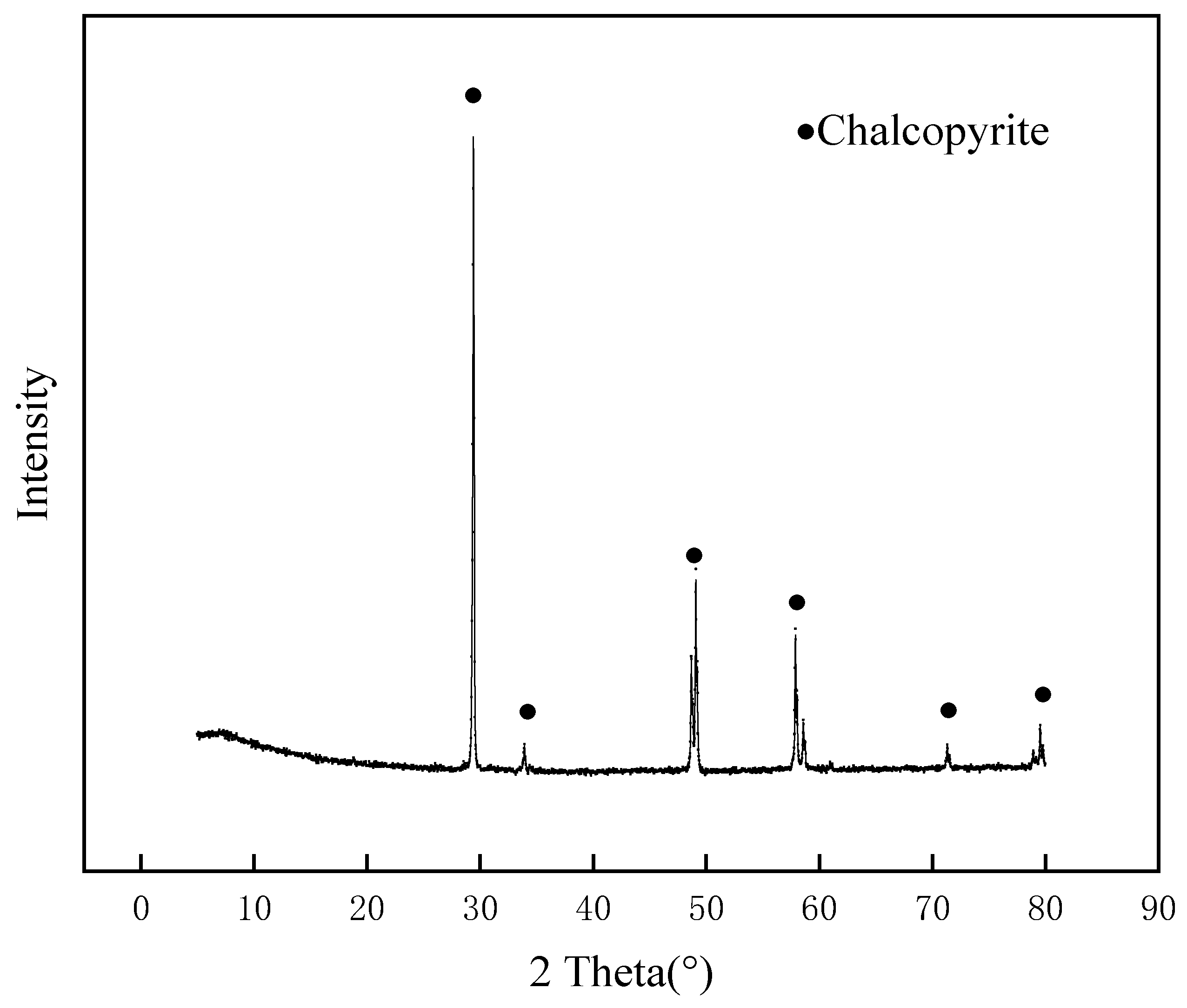 Separations 10 00375 g001