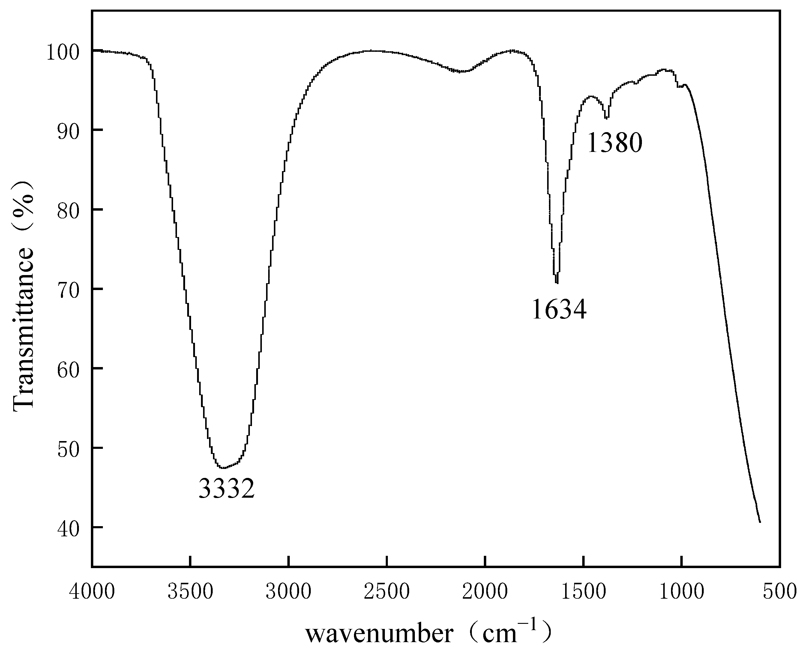 Separations 10 00375 g002