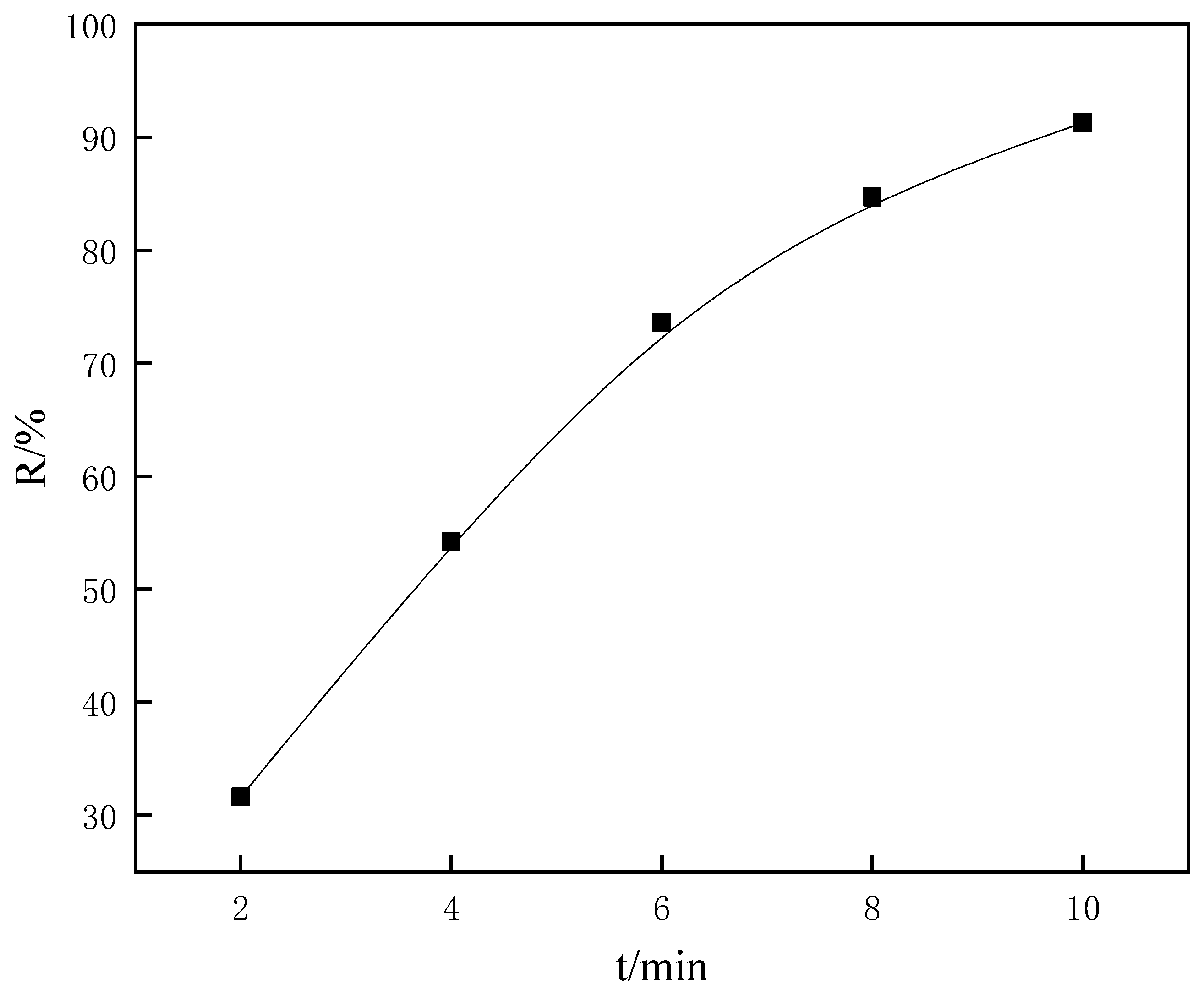Separations 10 00375 g003