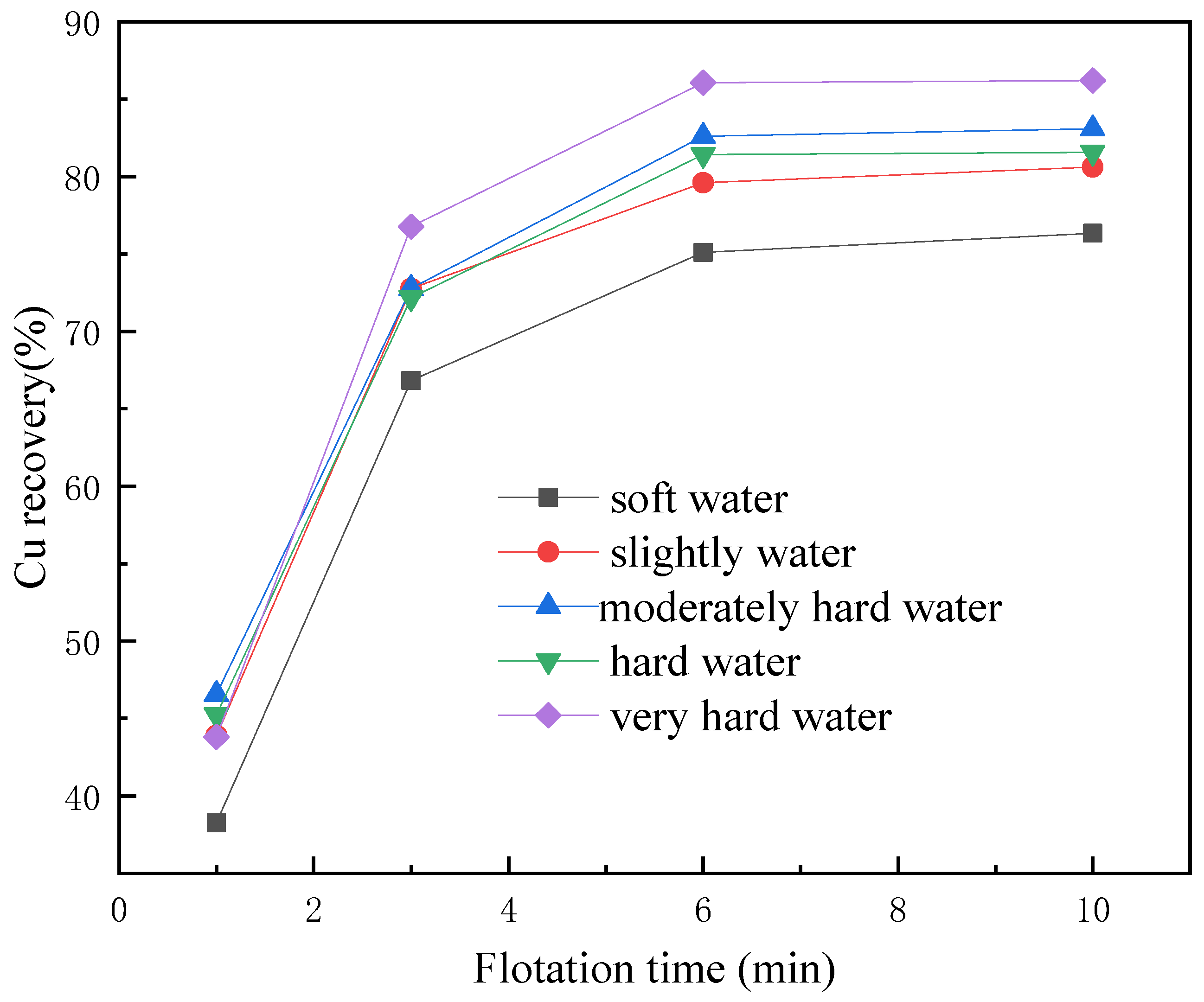 Separations 10 00375 g004