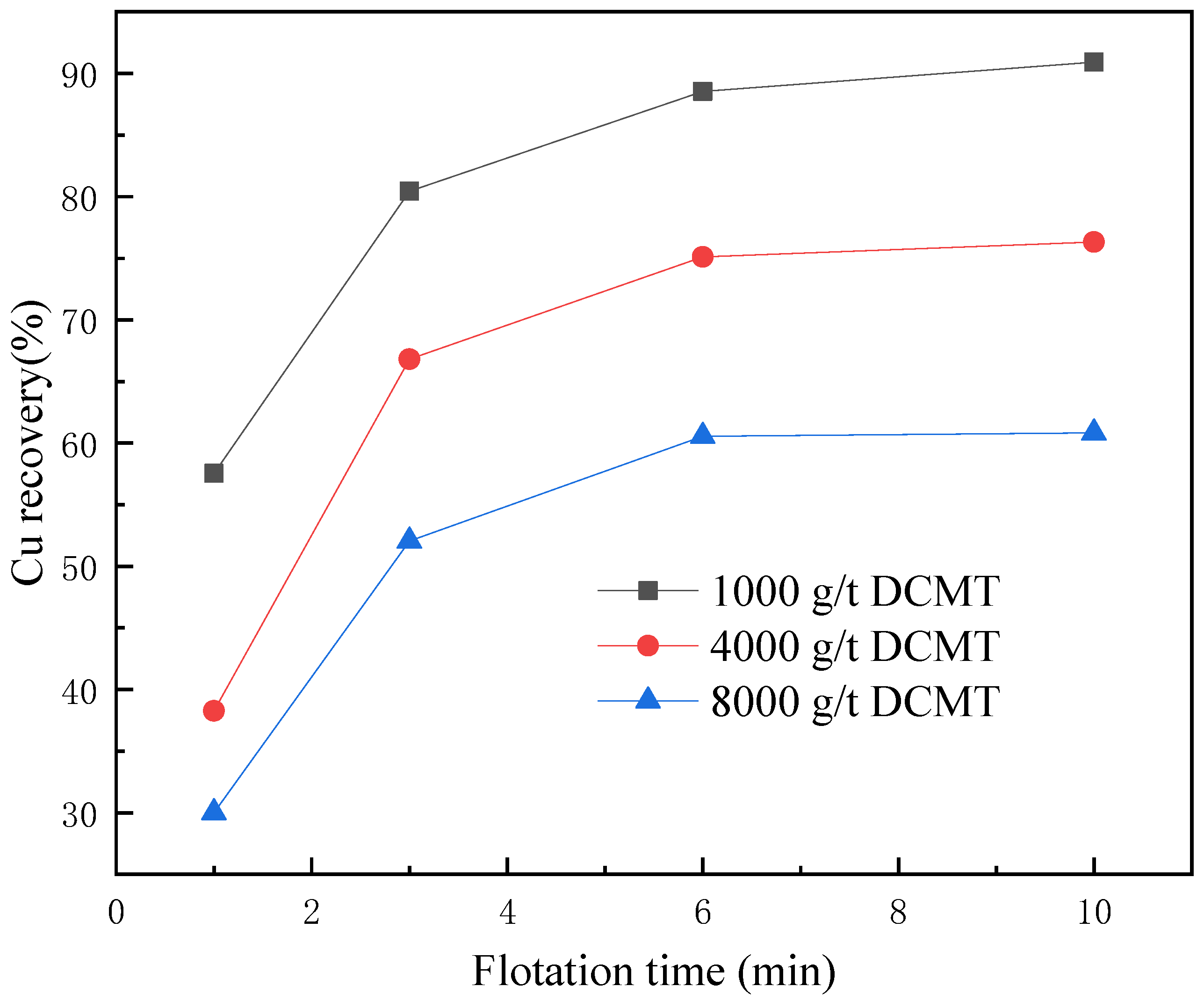 Separations 10 00375 g005