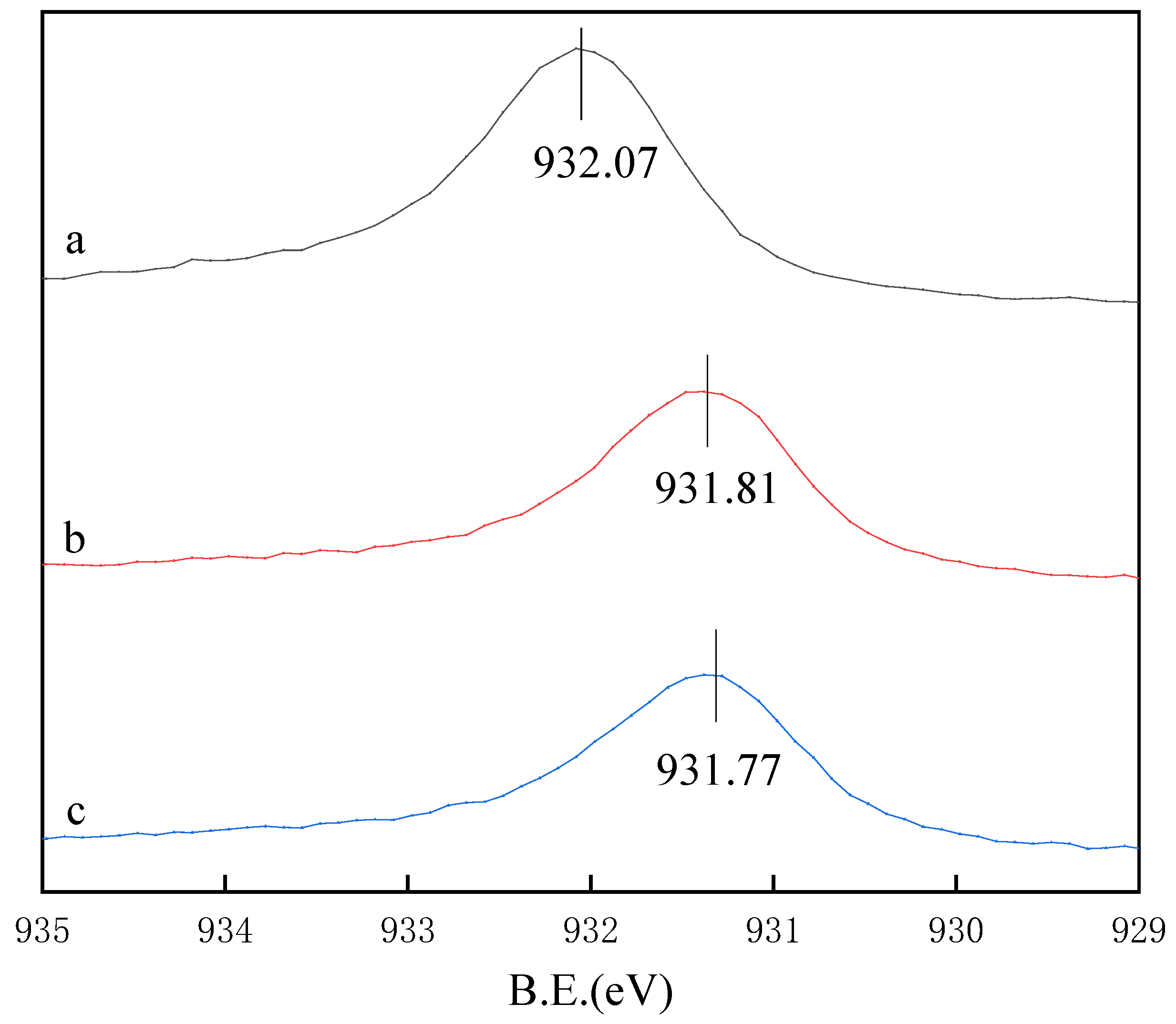 Separations 10 00375 g011