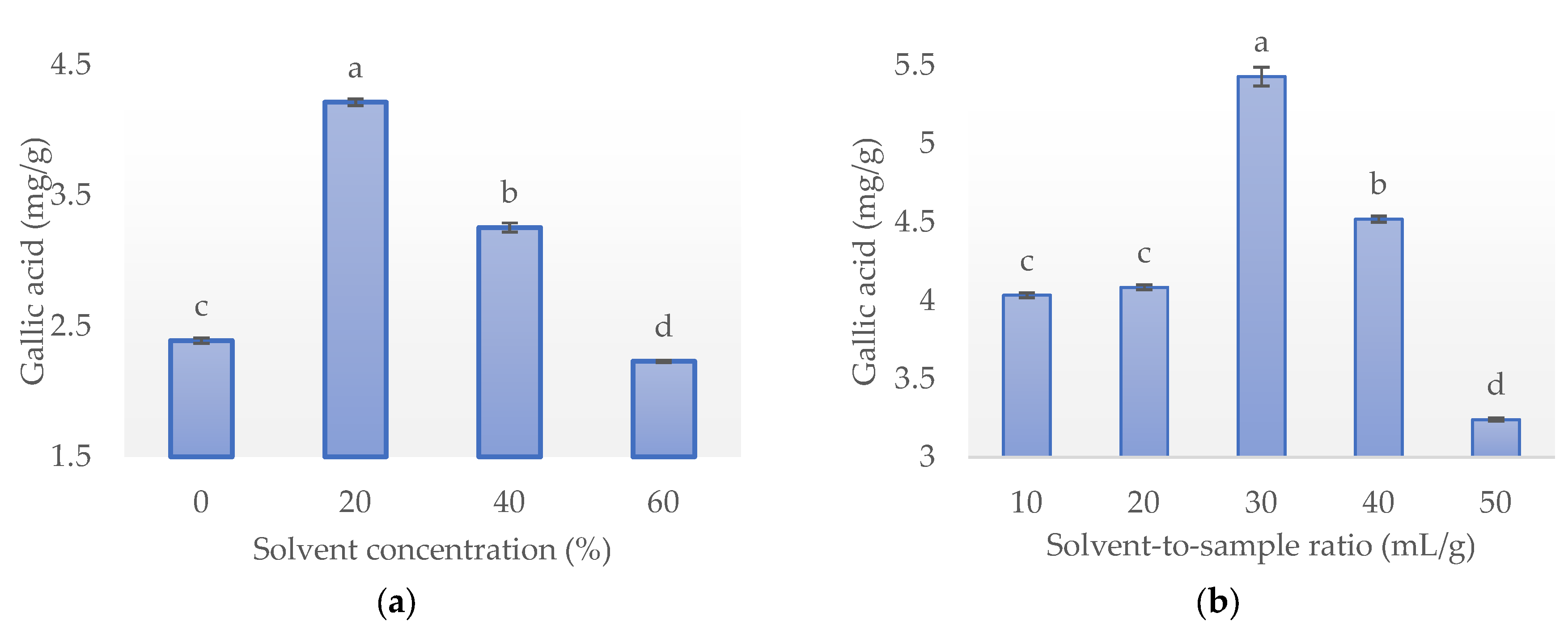 Separations 10 00376 g001a Separations 10 00376 g001a