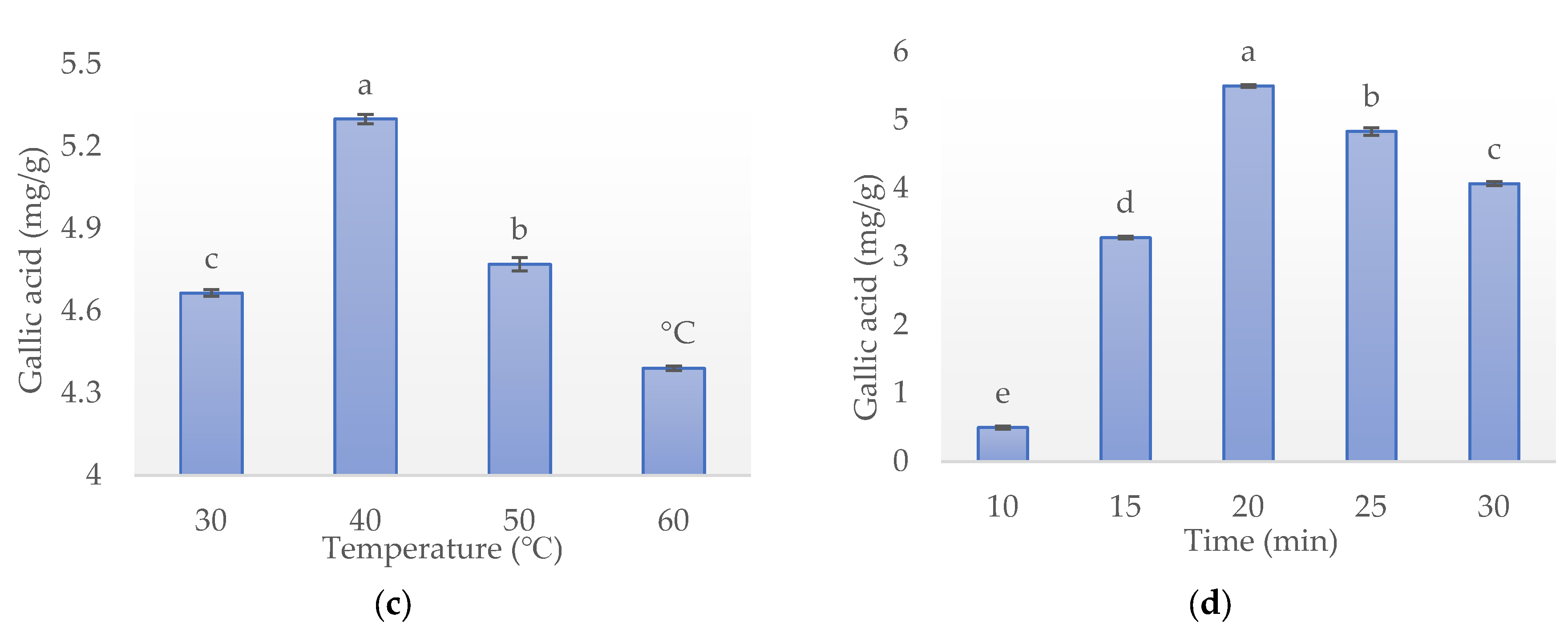 Separations 10 00376 g001b Separations 10 00376 g001b