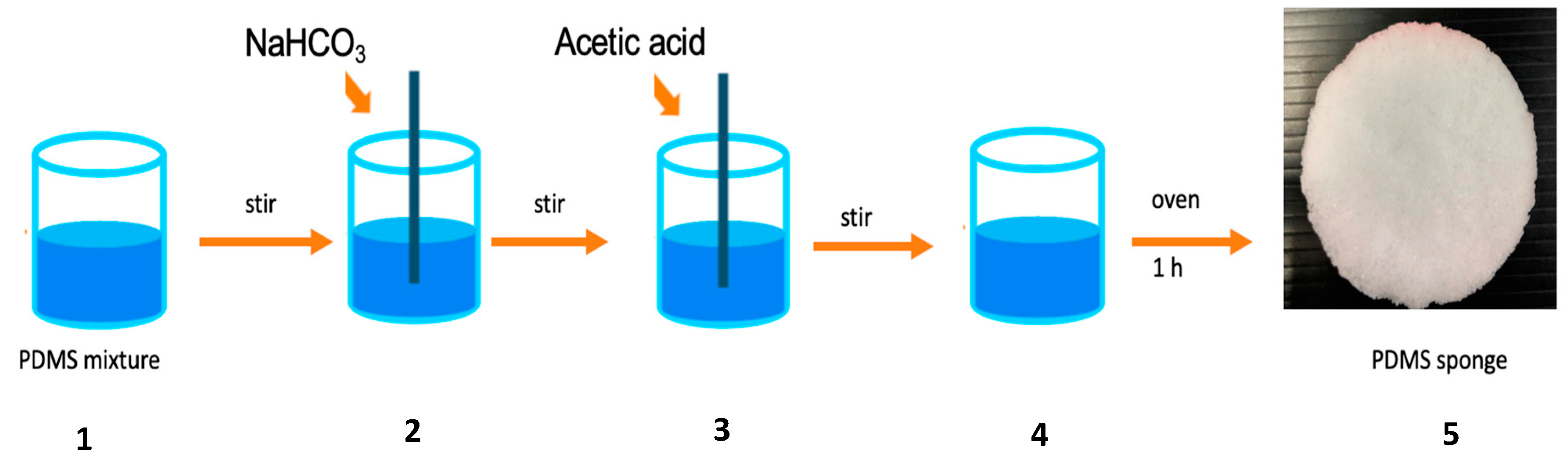Separations 10 00377 g001