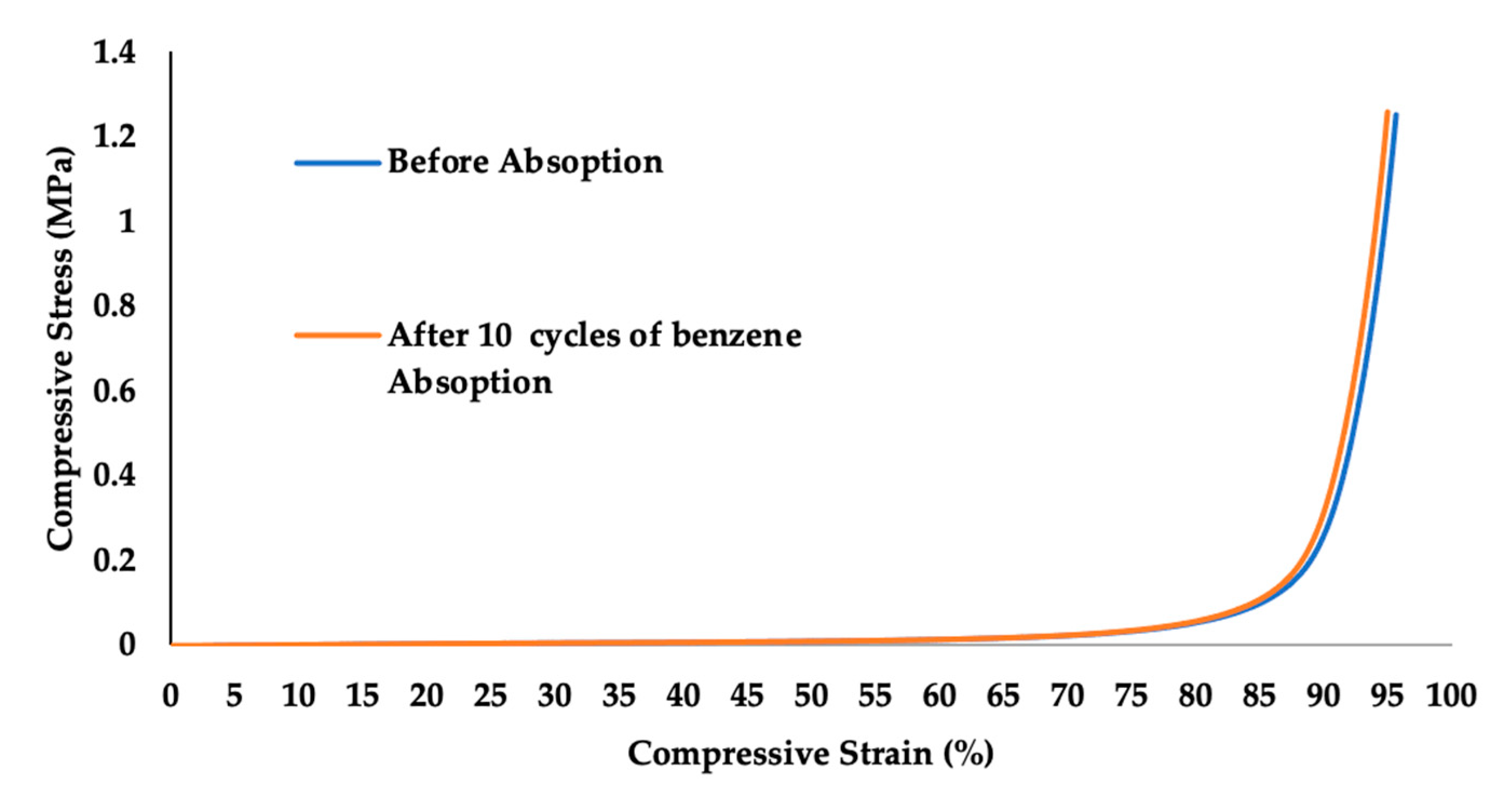 Separations 10 00377 g006