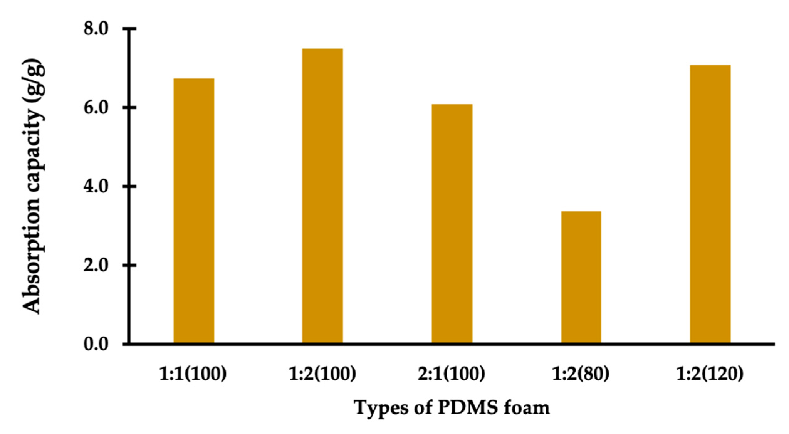 Separations 10 00377 g007