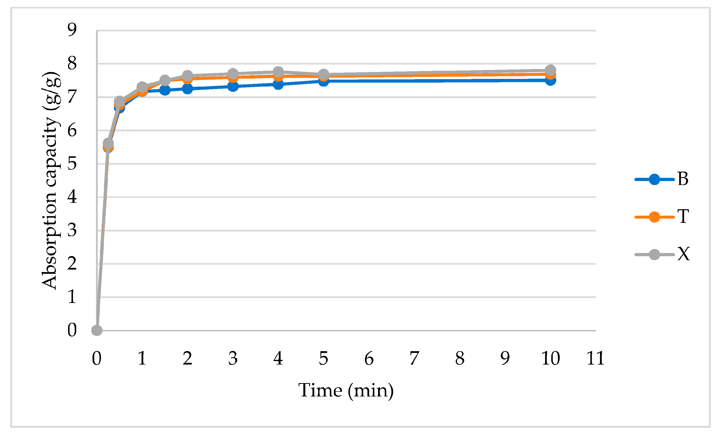 Separations 10 00377 g008