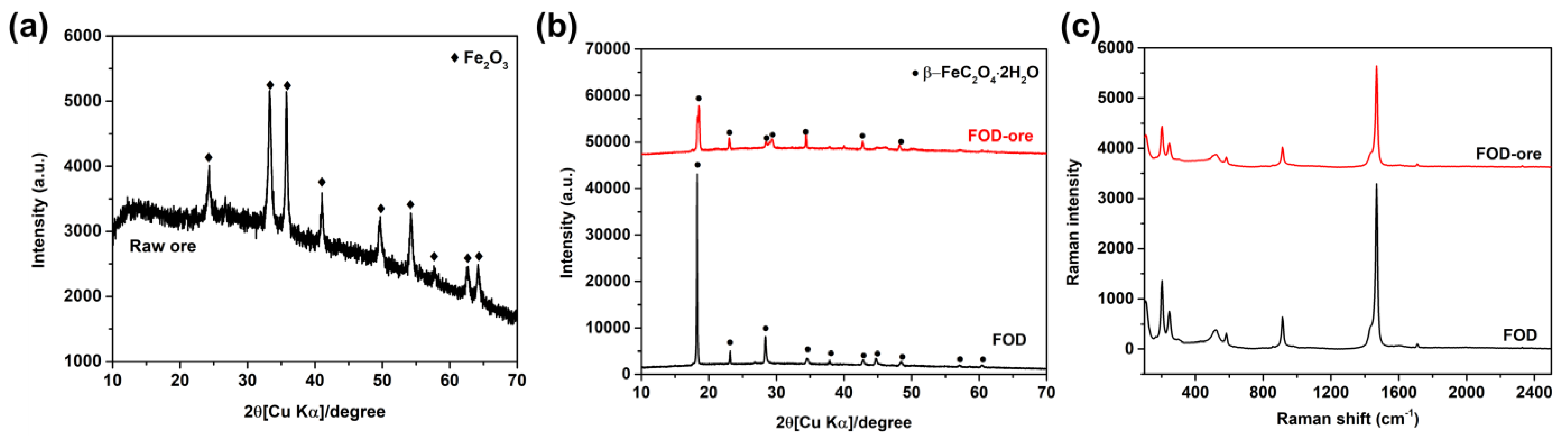 Separations 10 00378 g001