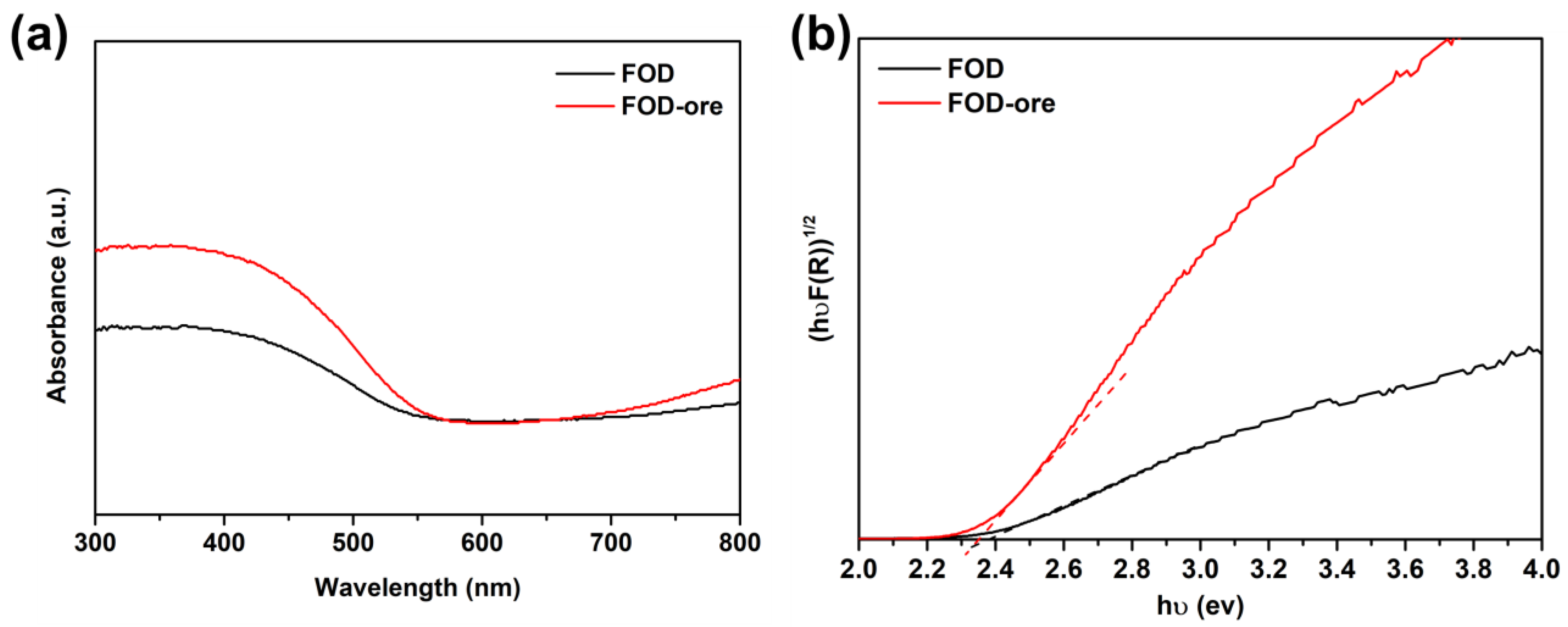 Separations 10 00378 g002