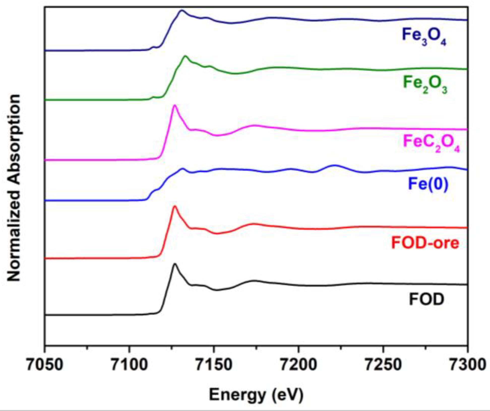 Separations 10 00378 g005