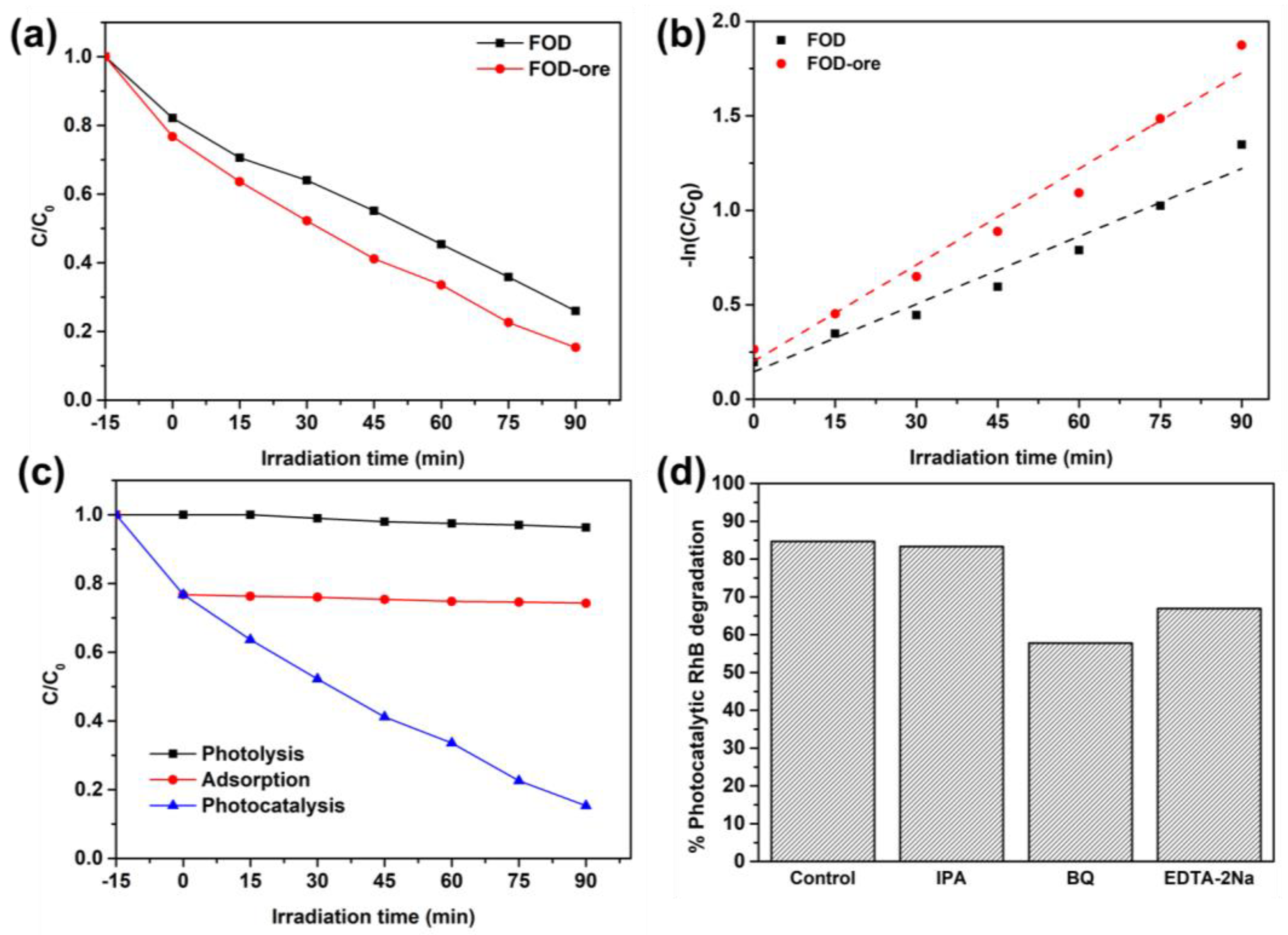 Separations 10 00378 g007