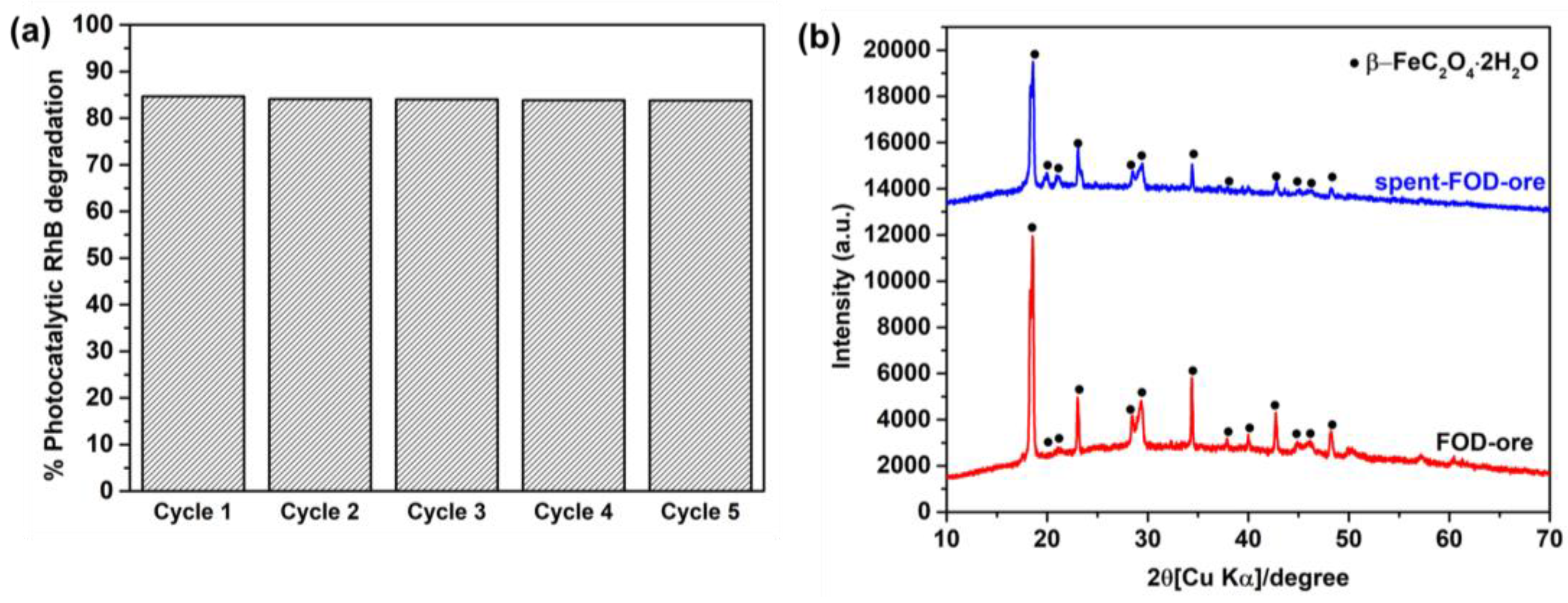 Separations 10 00378 g009