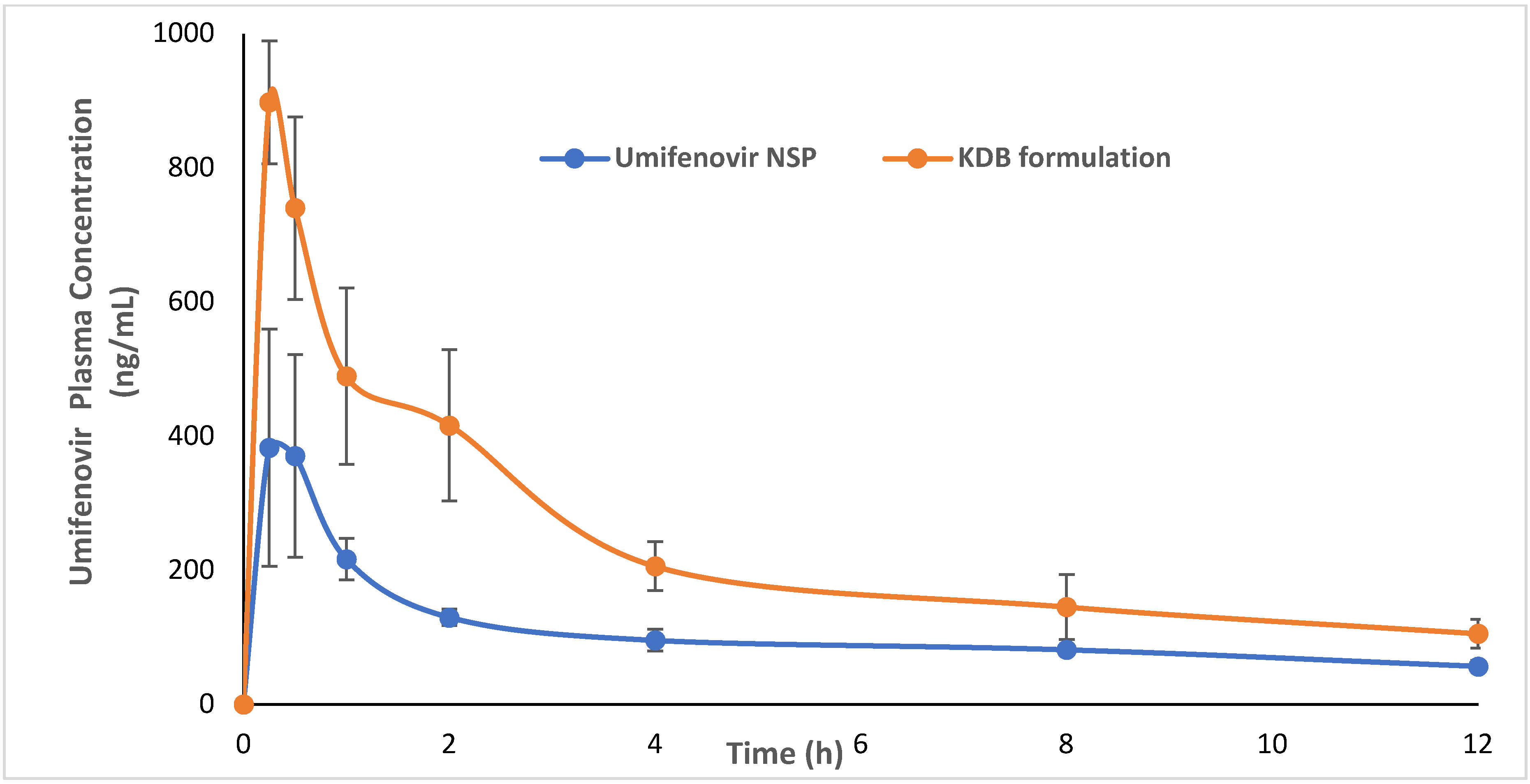 Separations 10 00379 g004 Separations 10 00379 g004