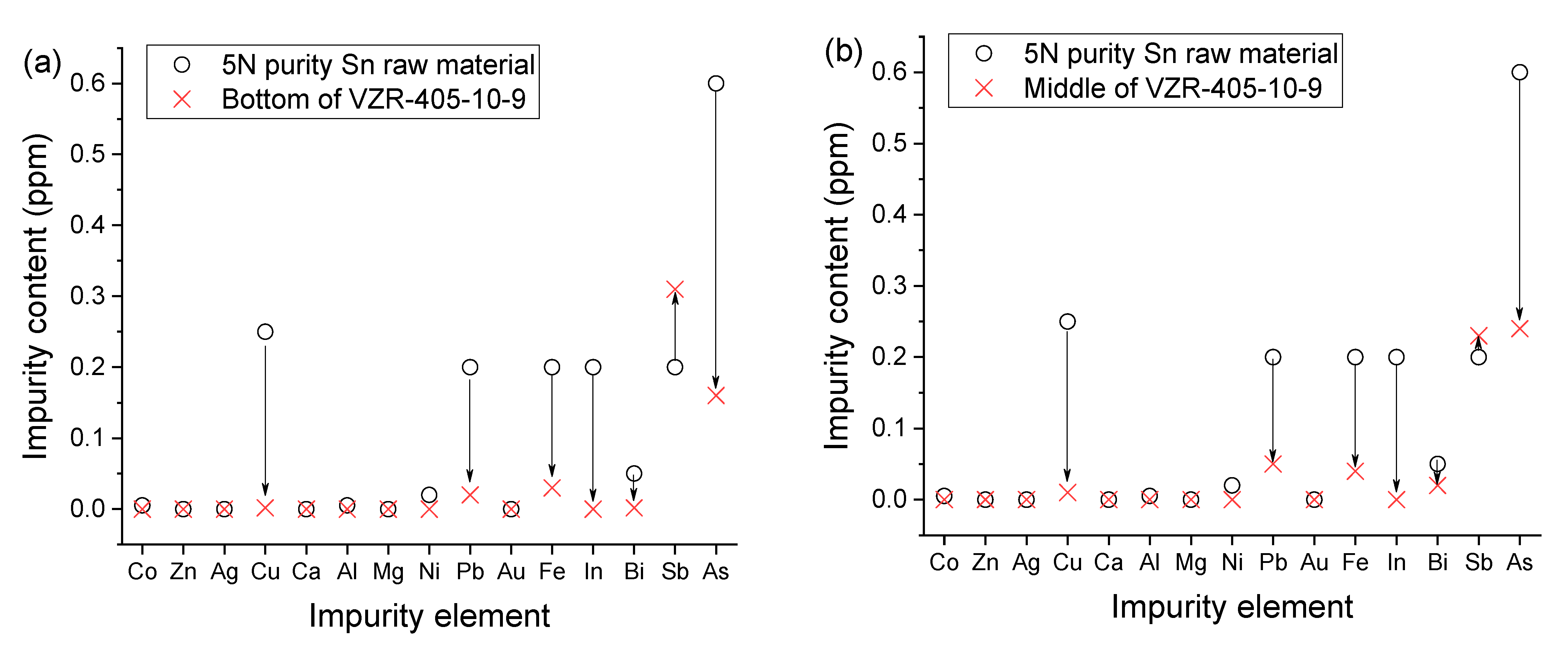 Separations 10 00380 g006