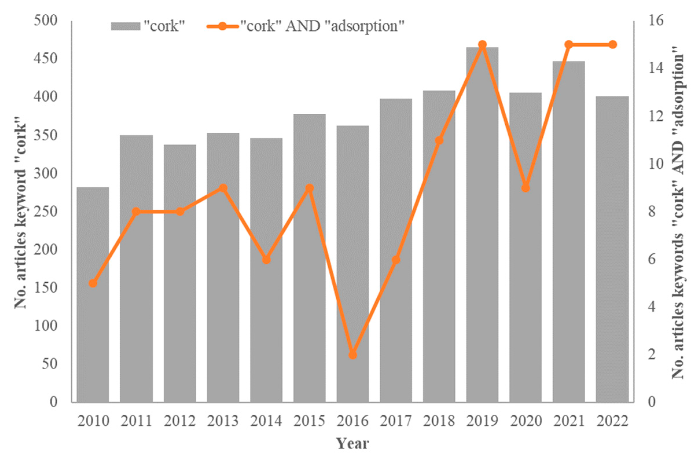 Separations 10 00390 g001 Separations 10 00390 g001