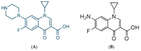 Ciplox On Line
