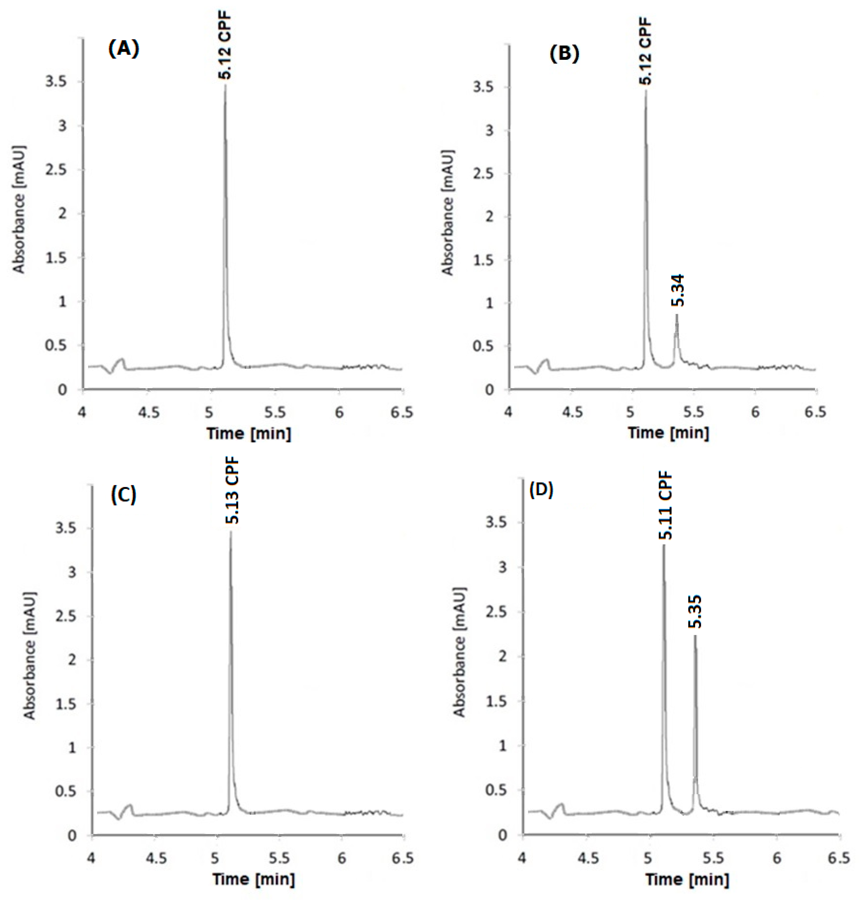 Separations 10 00391 g004