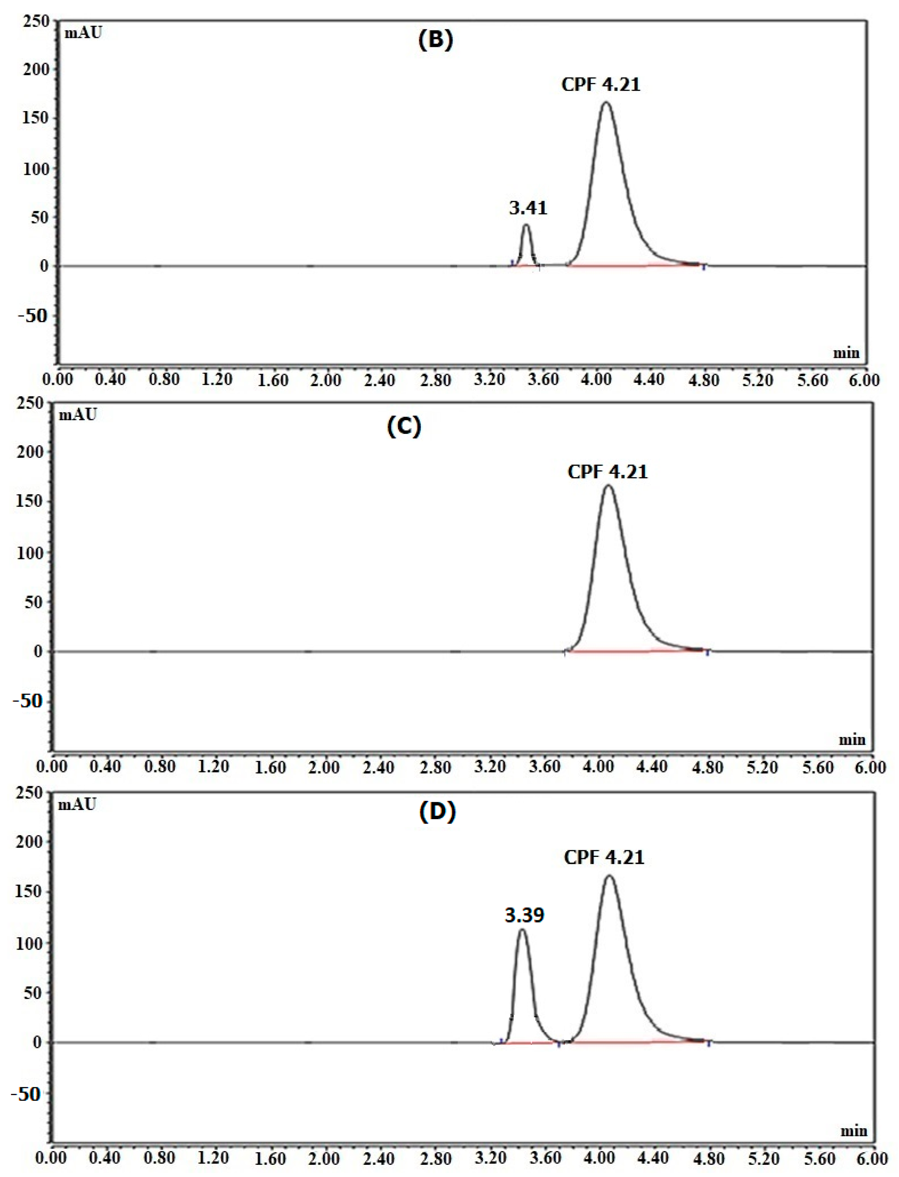 Separations 10 00391 g005b