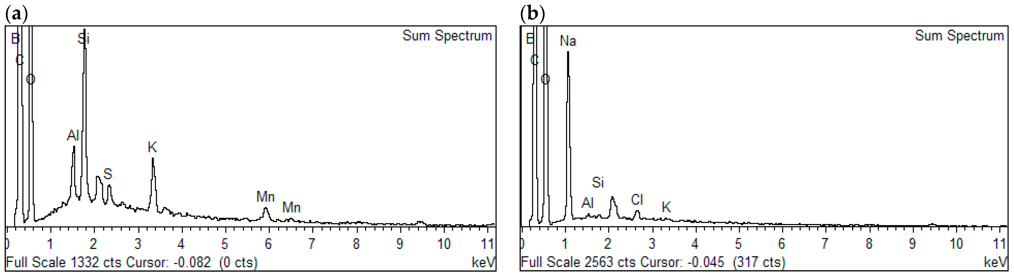 Separations 10 00392 g002 Separations 10 00392 g002