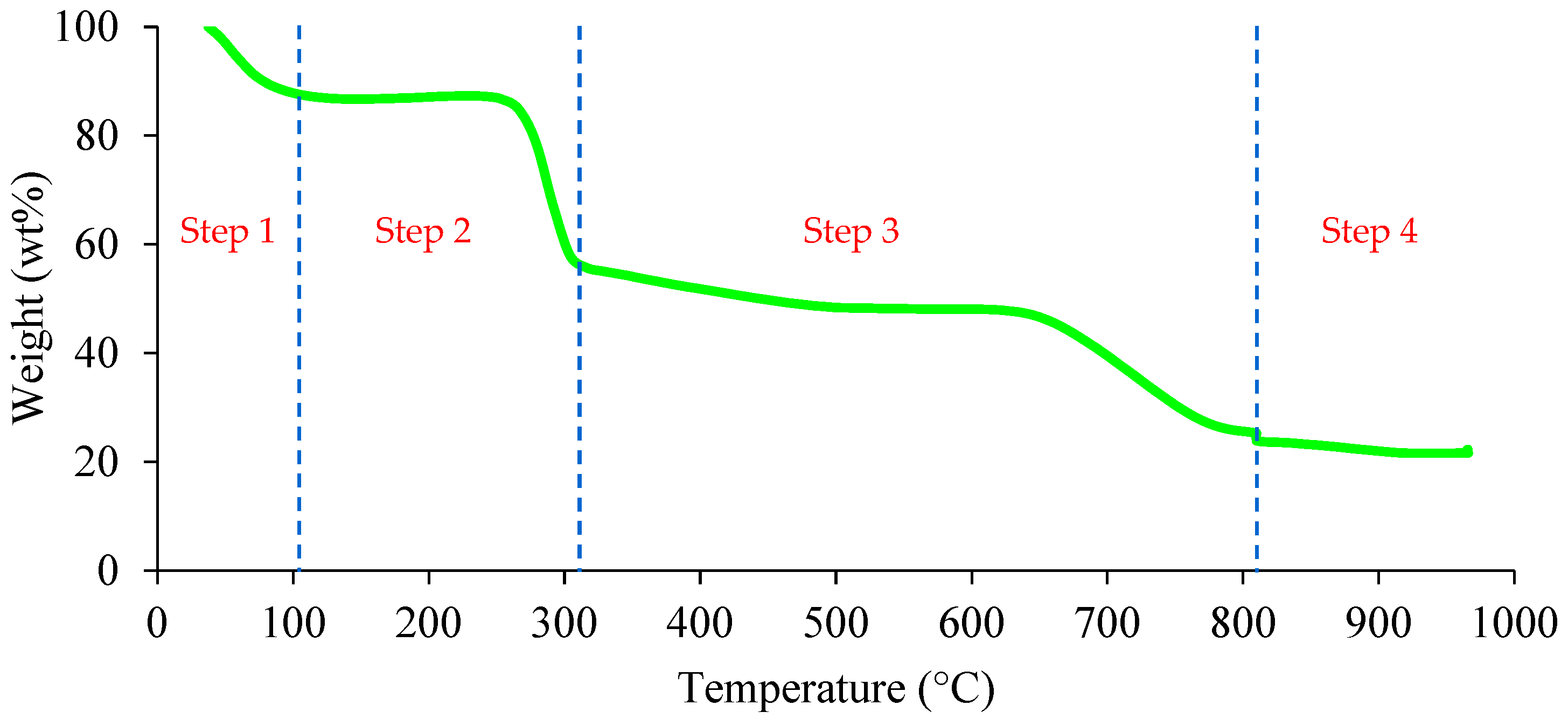 Separations 10 00392 g003 Separations 10 00392 g003