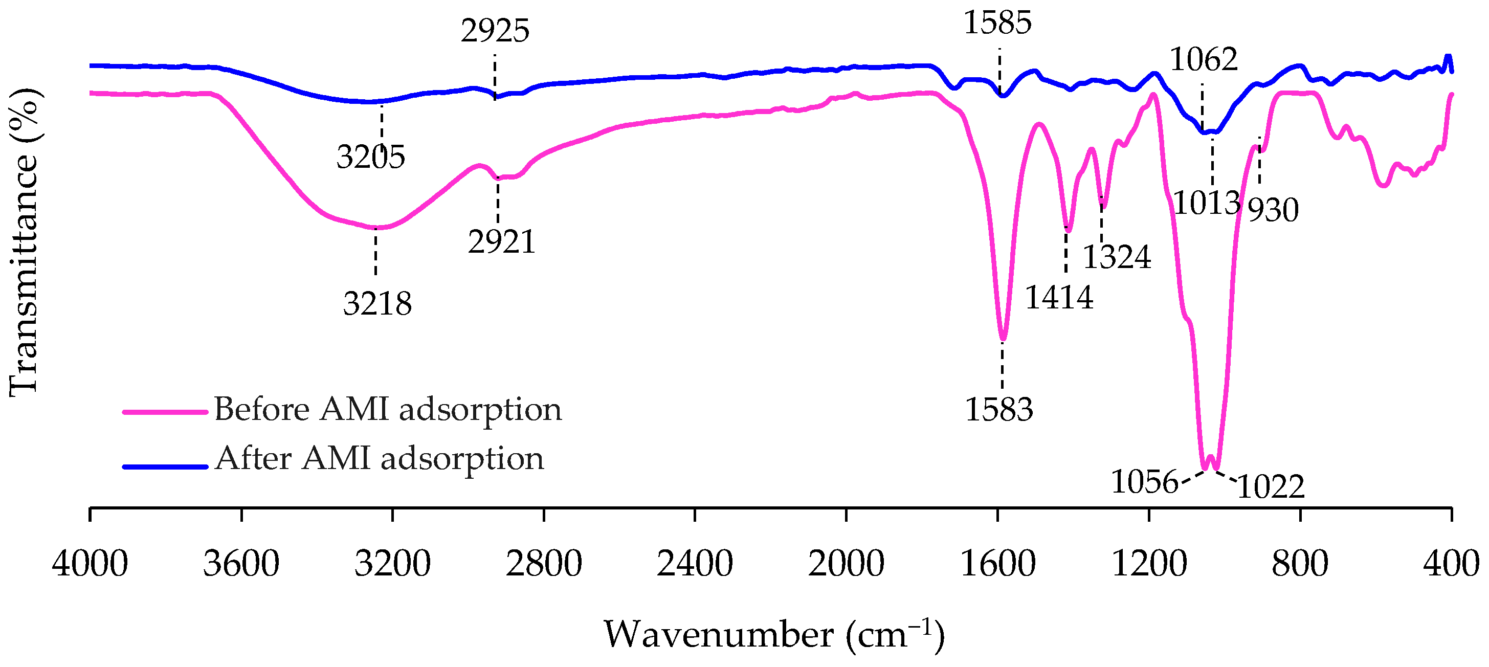 Separations 10 00392 g004 Separations 10 00392 g004