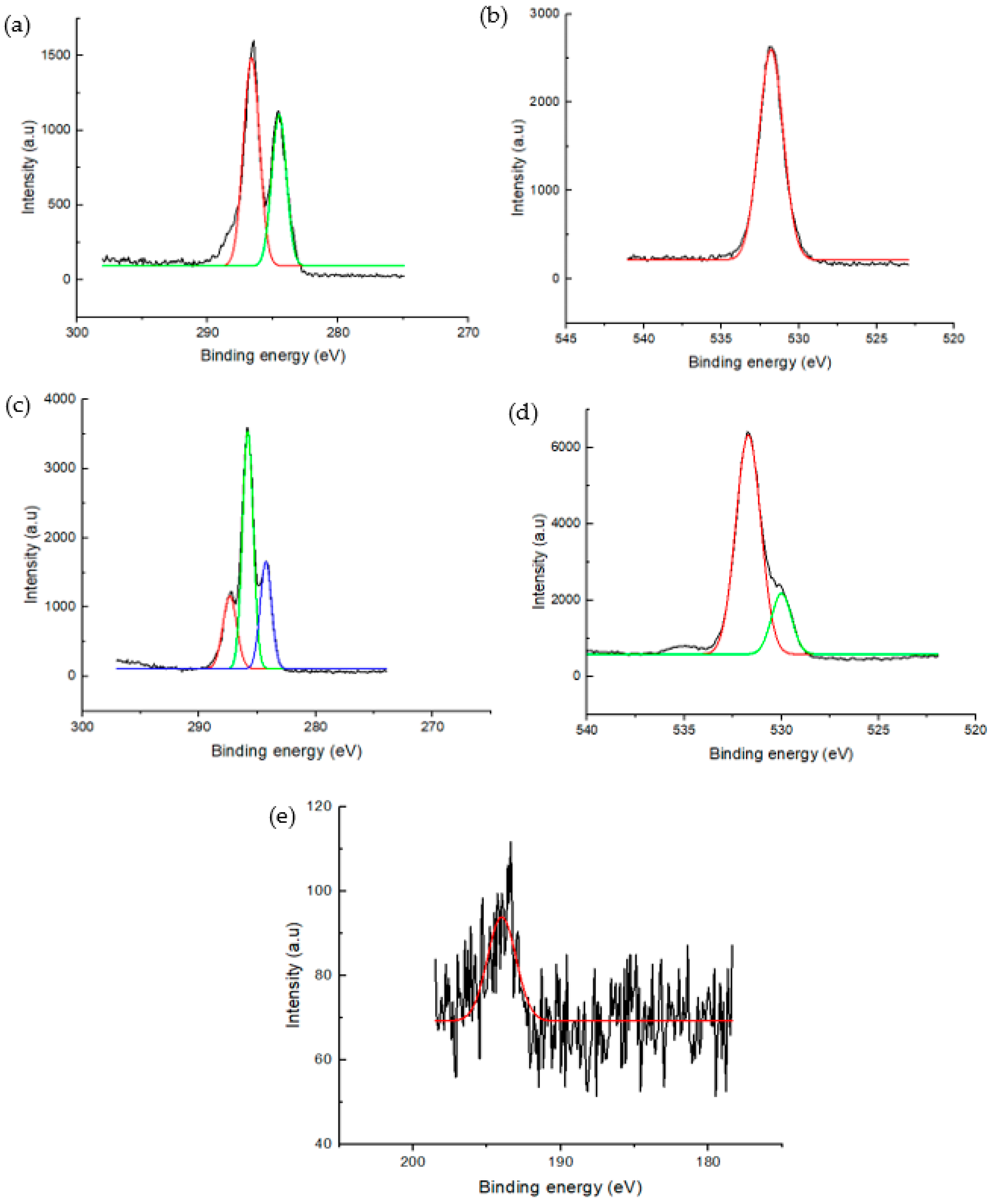 Separations 10 00392 g005 Separations 10 00392 g005