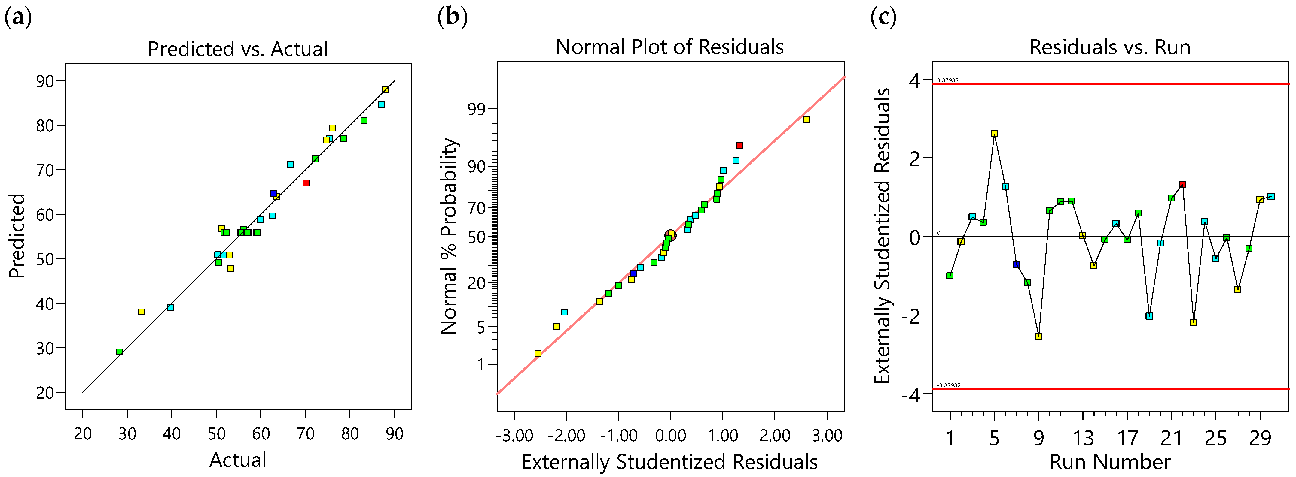 Separations 10 00392 g006 Separations 10 00392 g006