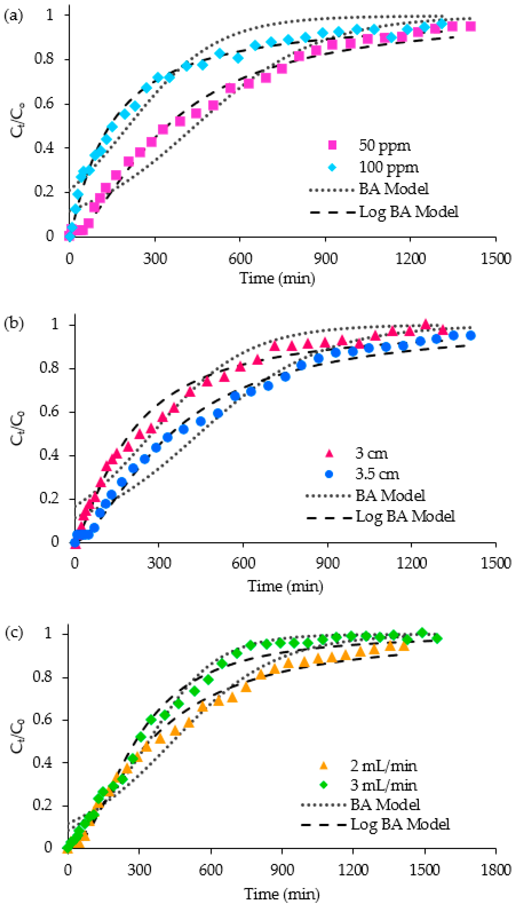 Separations 10 00392 g008 Separations 10 00392 g008
