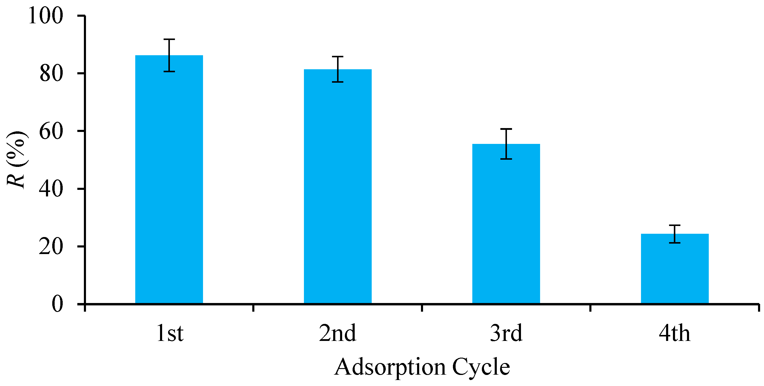 Separations 10 00392 g009 Separations 10 00392 g009