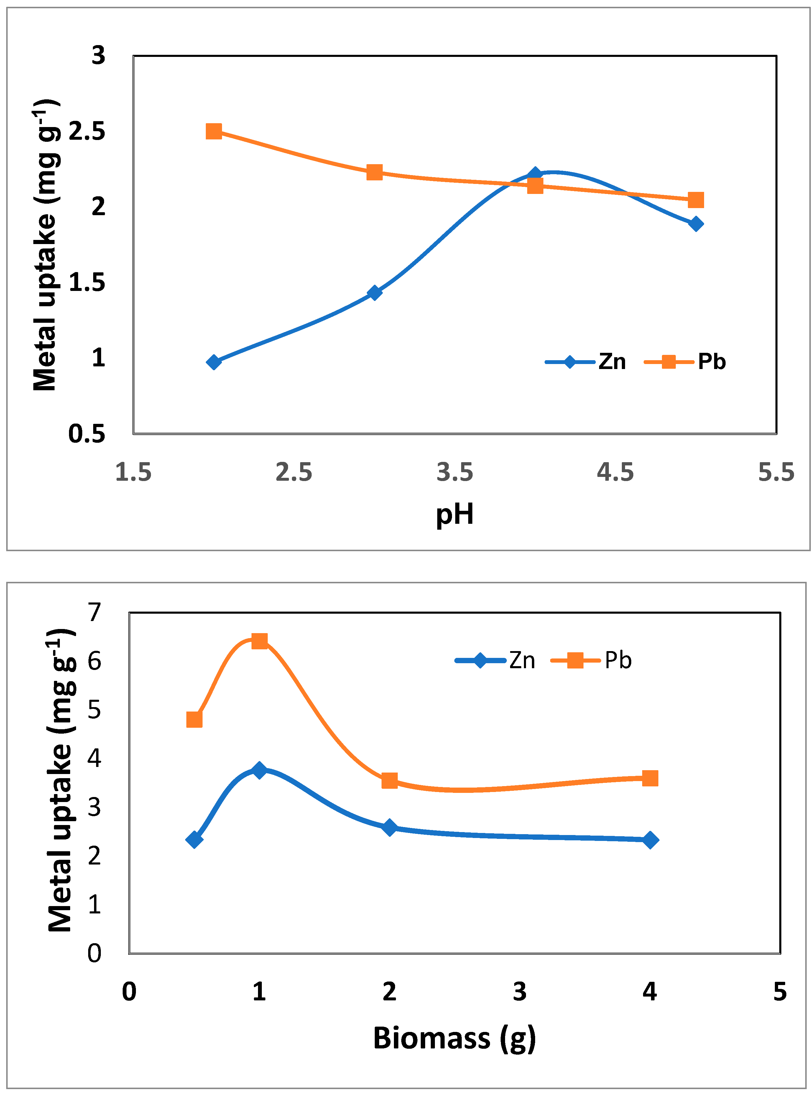 Separations 10 00393 g001 Separations 10 00393 g001