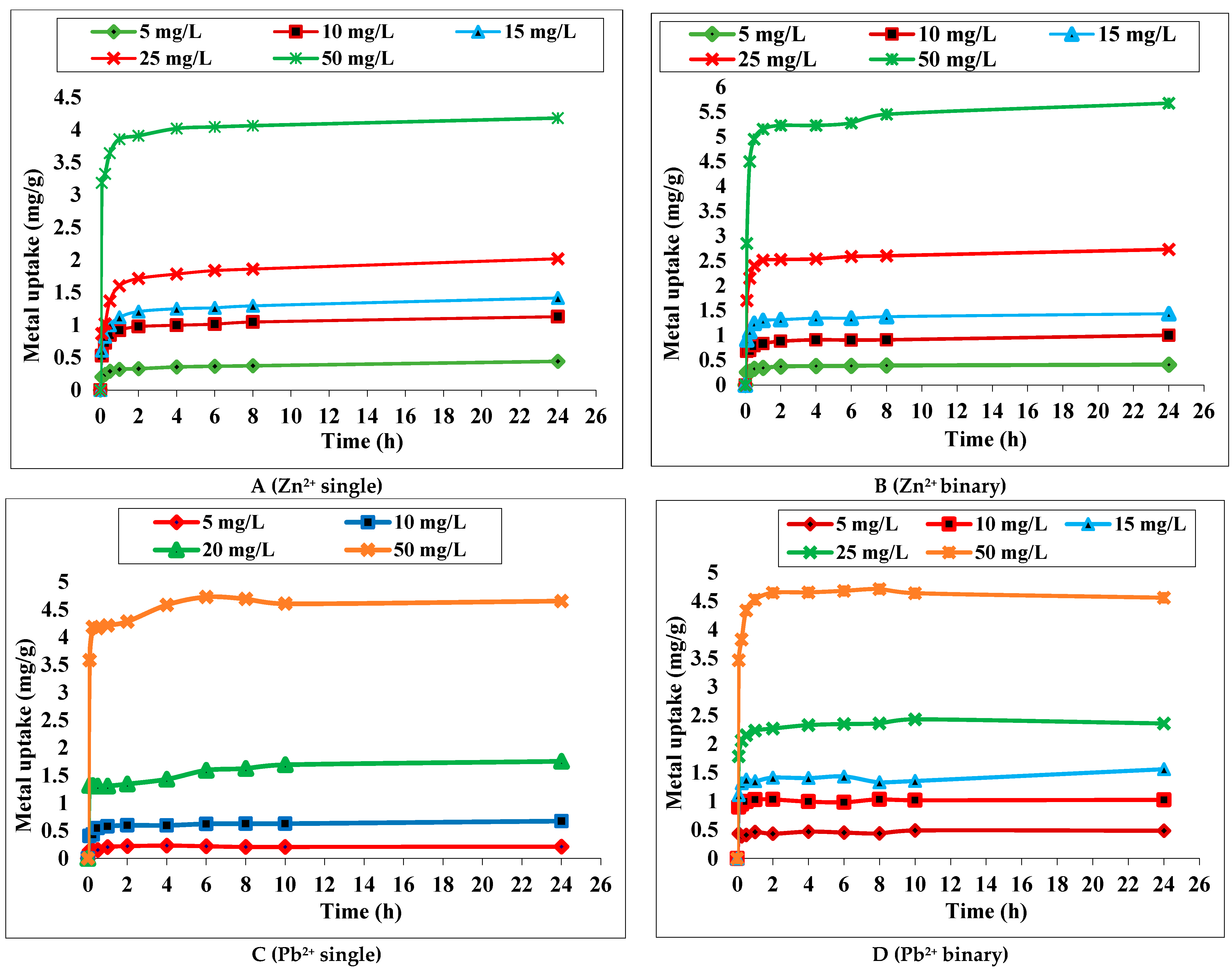 Separations 10 00393 g002 Separations 10 00393 g002