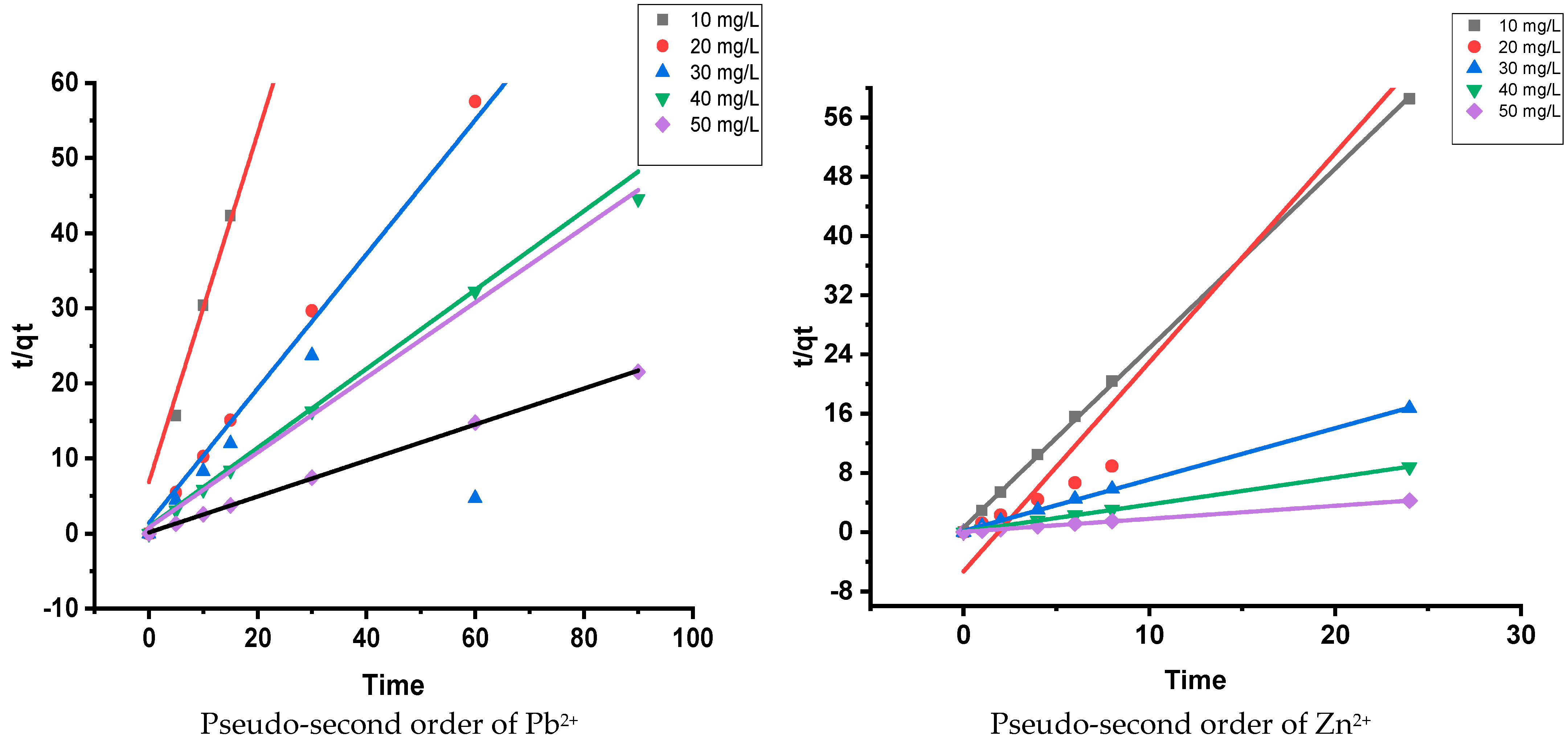 Separations 10 00393 g003 Separations 10 00393 g003