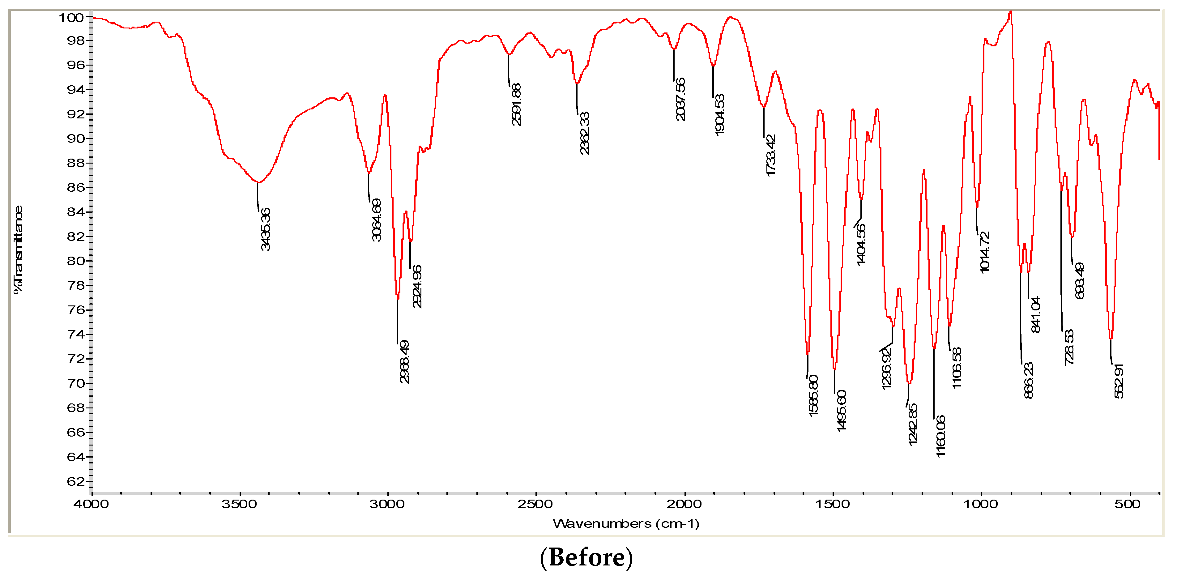 Separations 10 00393 g005a Separations 10 00393 g005a